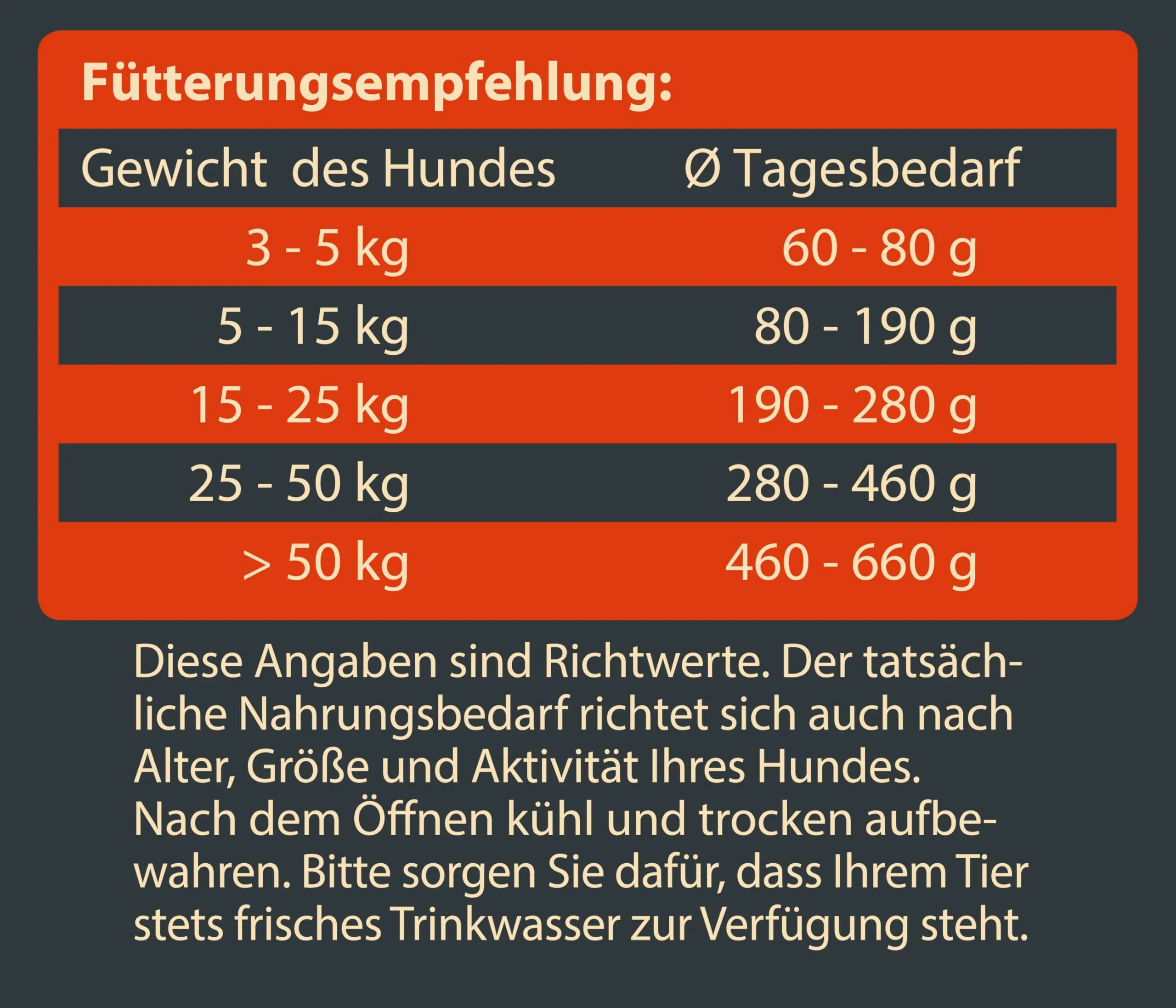 Dehner Wild Nature - Cibo per cani, senza cereali, senza zucchero, per cani adulti, anatra, 12 kg - immagine 5