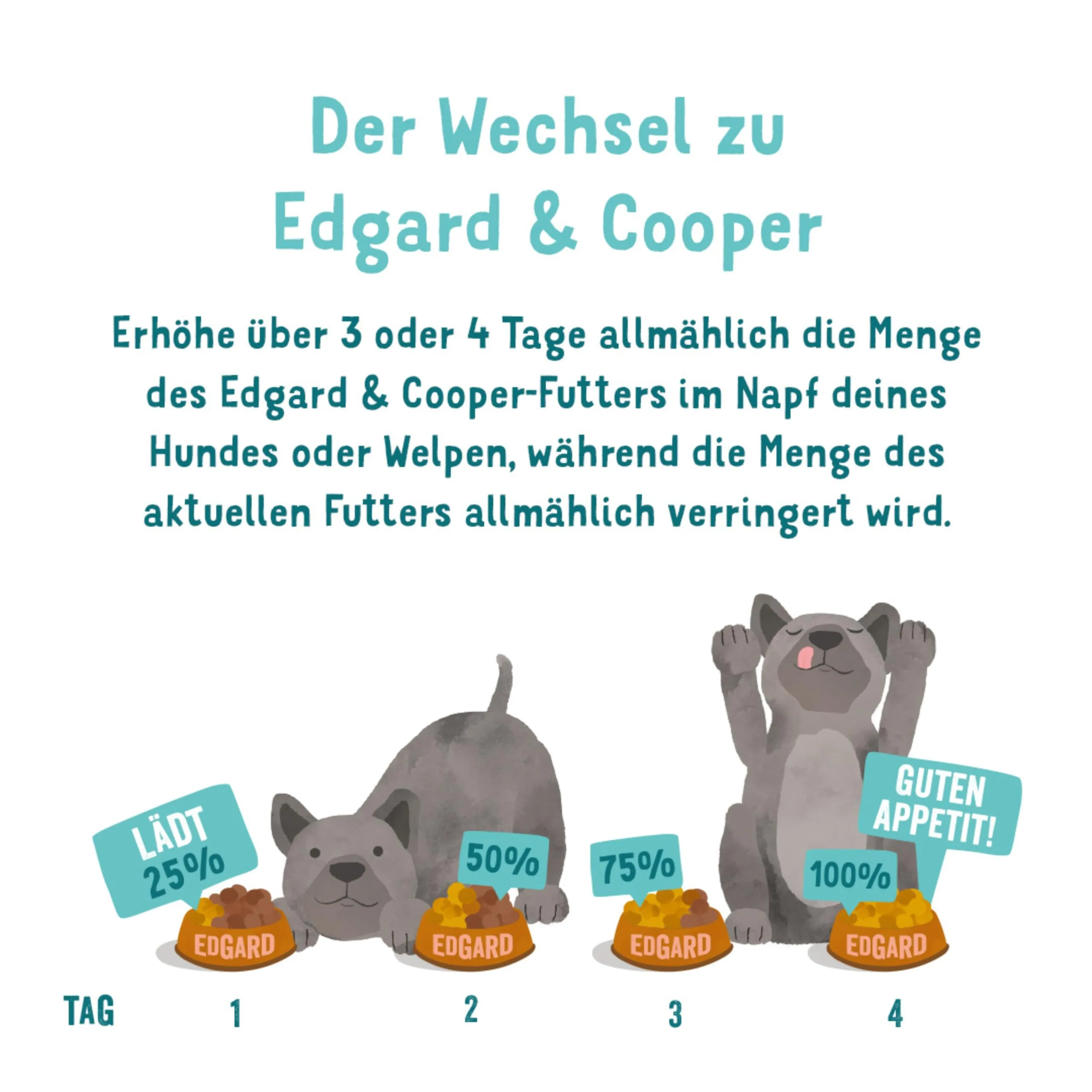 Edgard & Cooper Box patée cane adulti senza cereali cibo naturale 11x150g di manzo fresco e anatra, cibo sano, gustoso ed equilibrato - immagine 5