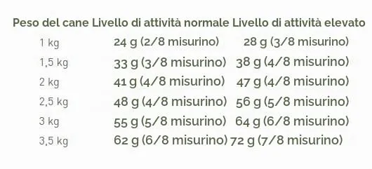 Chihuahua Adult | Crocchette per cani | 2 x 500 g | Specifico di razza - immagine 6