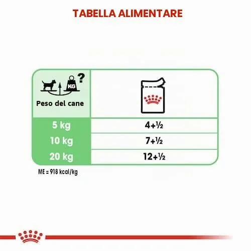 ROYAL CANIN Digestive Care Mousse per cani 4 x 12 x 85 g - immagine 7