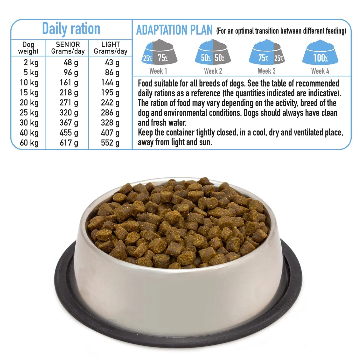 Arquivet Fresh Senior & Light Tacchino e Pesce bianco 10Kg - Alimentazione semi-umida - immagine 4