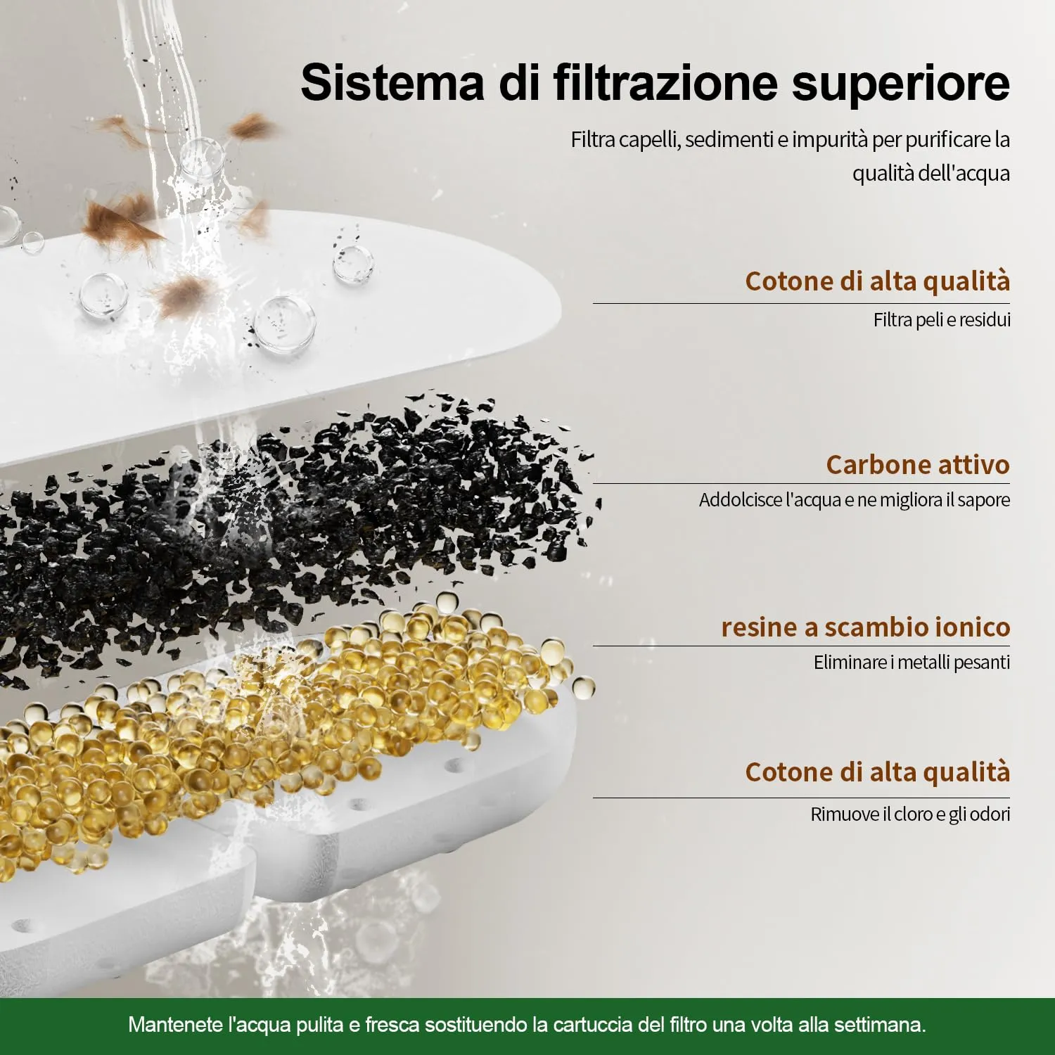 Confezione da 16 filtri e spugne di ricambio (8+8) - immagine 2
