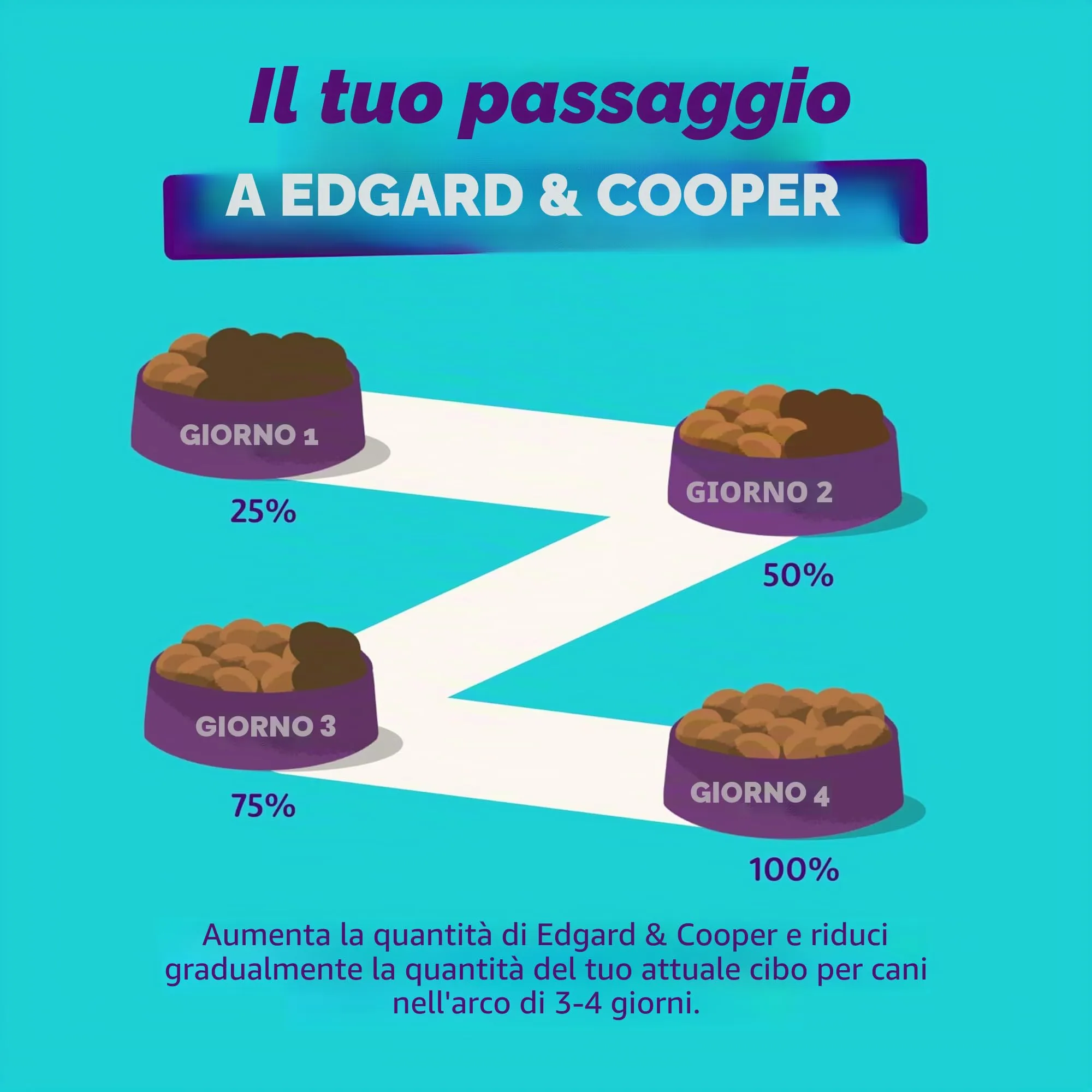 Edgard Cooper Cibo umido per cani (agnello e manzo, 800 g x 6), cibo per cani bagnato 800 g senza cereali, ingredienti naturali e carne fresca, pieno di aminoacidi essenziali - immagine 5