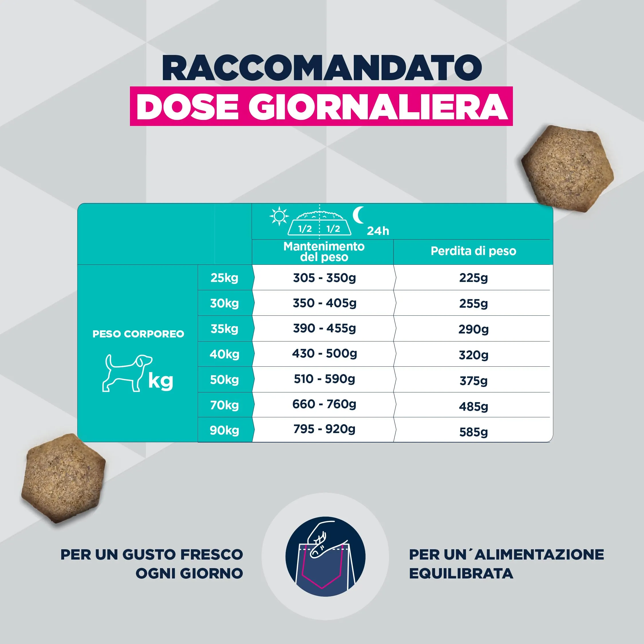 EUKANUBA Weight Control Crocchette taglia grande con pollo, 15 kg - immagine 6