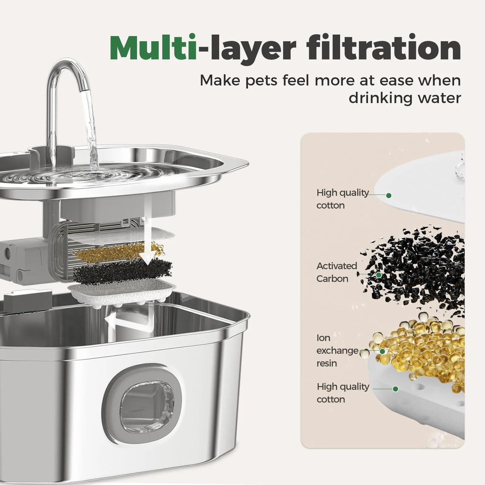 APAUK 3.2L Fontanella gatti+Fontanella+6 filtri+6 spugne - immagine 5
