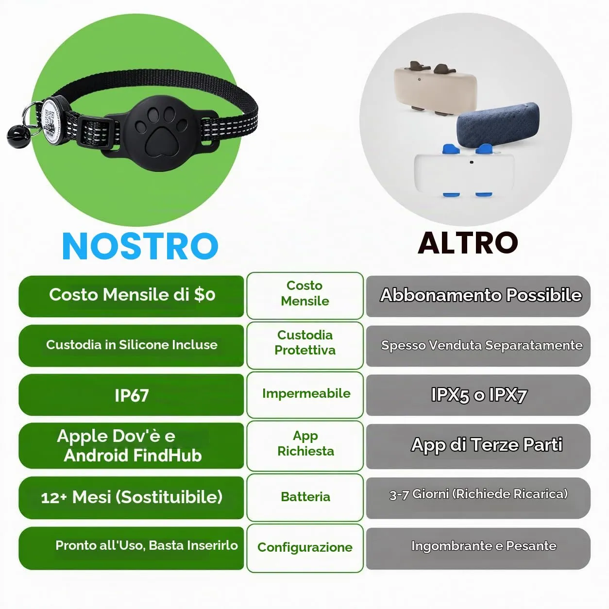 GPS per Gatti, Collare GPS per Gatti & Cani Compatibile con iOS e Android, Localizzatori GPS per Cani Senza Abbonamento Codice 2D Per Compilare le Informazioni, Regolabile, Riflesso Notturno - immagine 5