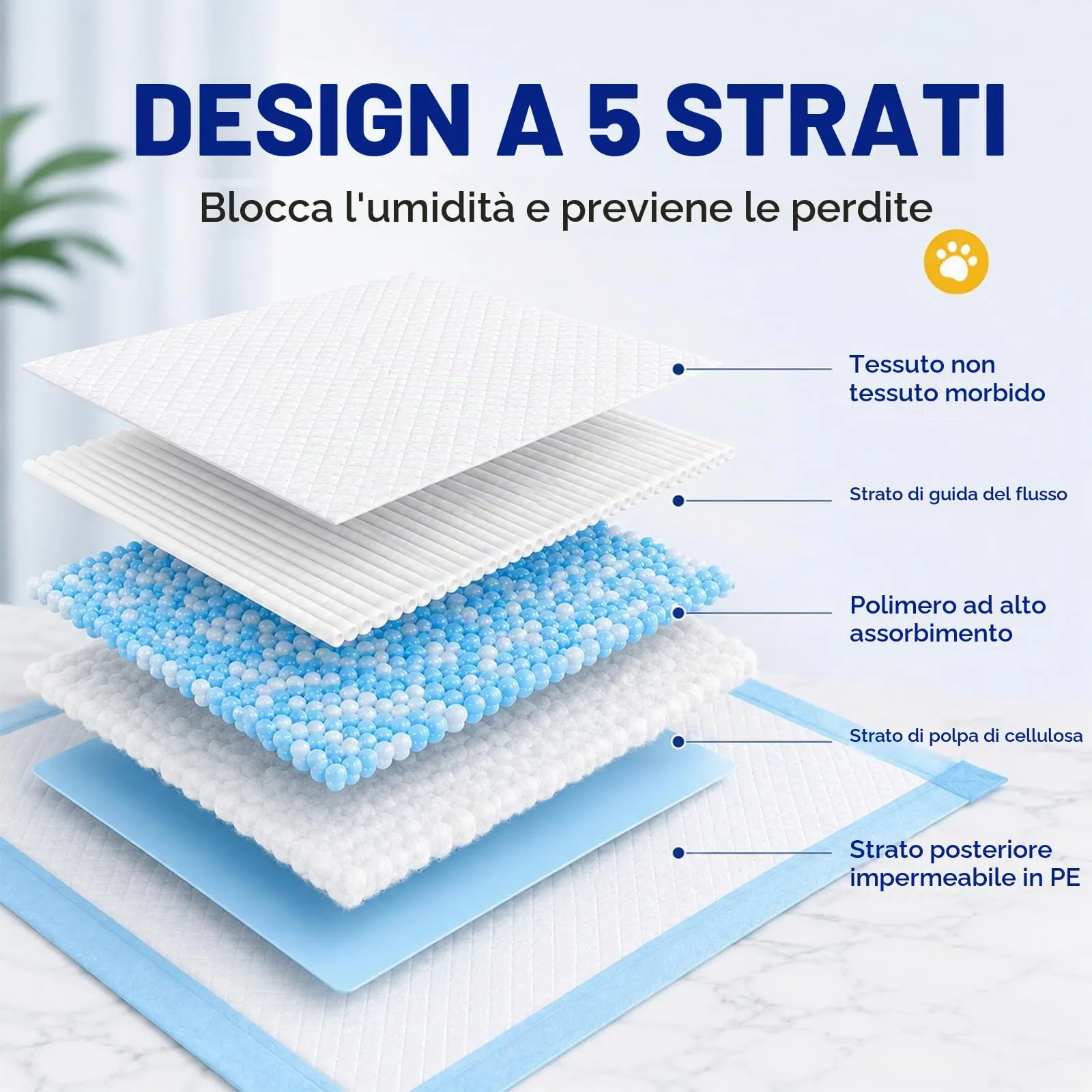 Carehabi 20 Pezzi Traversine Cani 60x90cm Tappetini Igienici per Cani e Cuccioli Asciugatura Rapida 5 Strati a Prova di Perdite - immagine 3