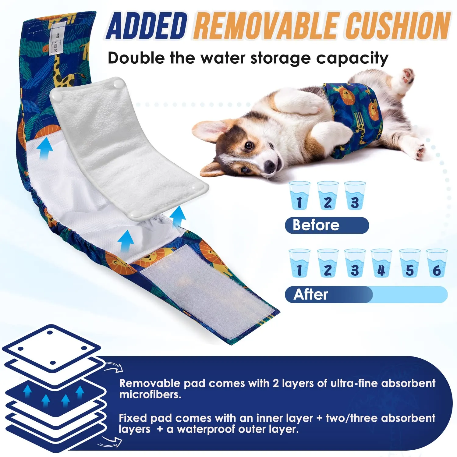 Slowton Male Dog Diapers Wraps, Pannolini lavabili fasce per la pancia con cuscinetti aggiuntivi, Pannolini altamente assorbenti con chiusura flessibile, confezione da 5 - immagine 2