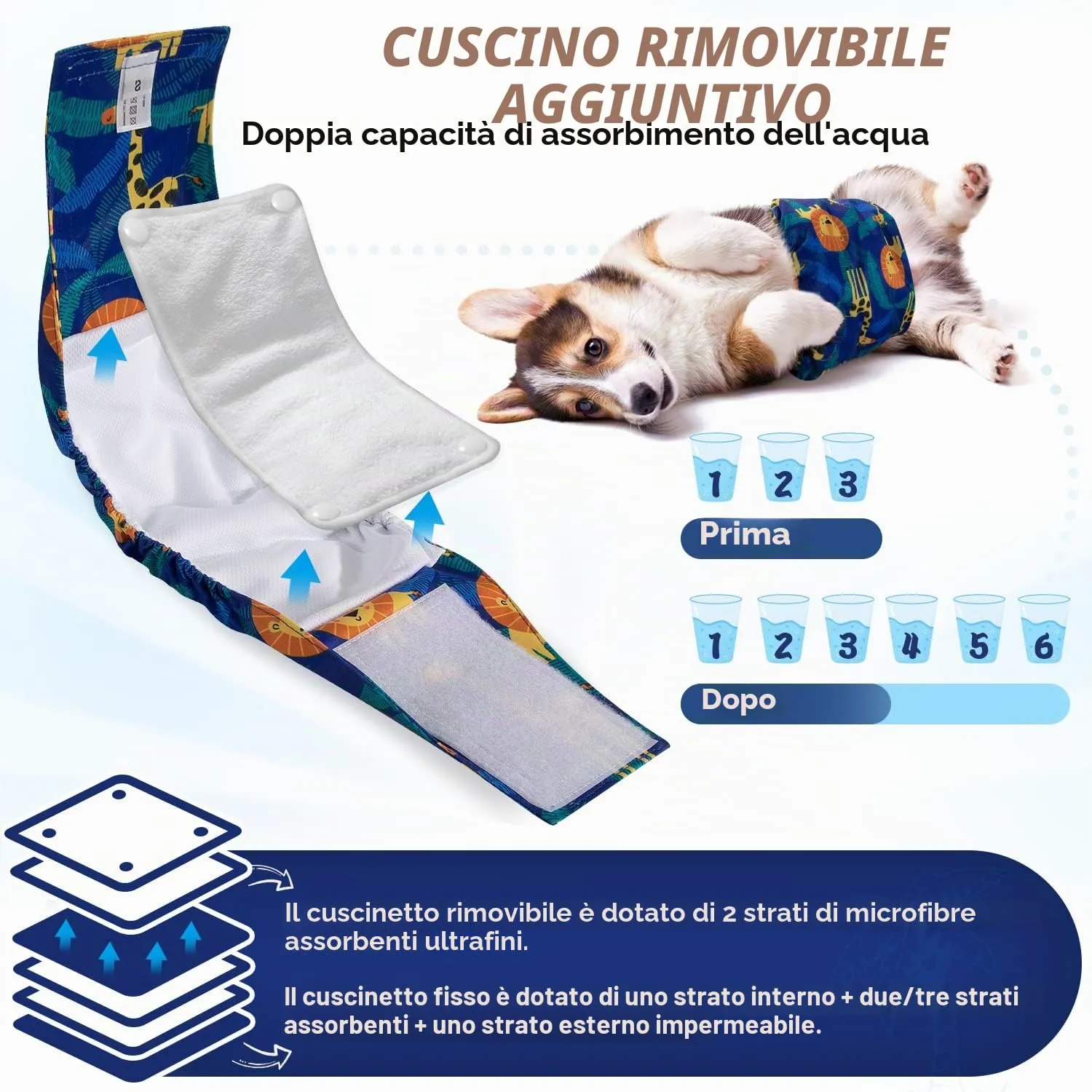 Slowton Male Dog Diapers Wraps, Pannolini lavabili fasce per la pancia con cuscinetti aggiuntivi, Pannolini altamente assorbenti con chiusura flessibile, confezione da 5 - immagine 2