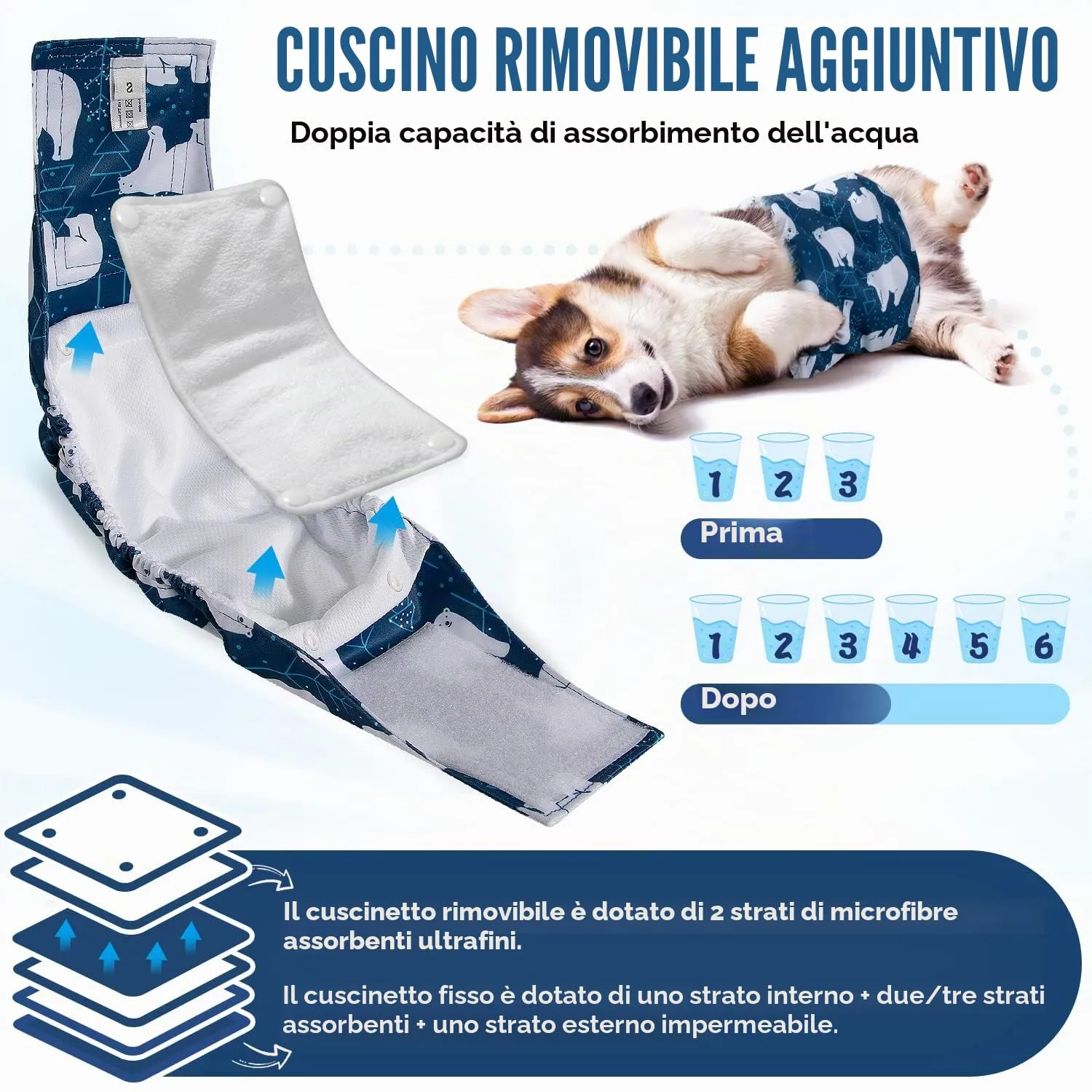 Slowton Male Dog Diapers Wraps, Pannolini lavabili fasce per la pancia con cuscinetti aggiuntivi, Pannolini altamente assorbenti con chiusura flessibile, confezione da 5 - immagine 2
