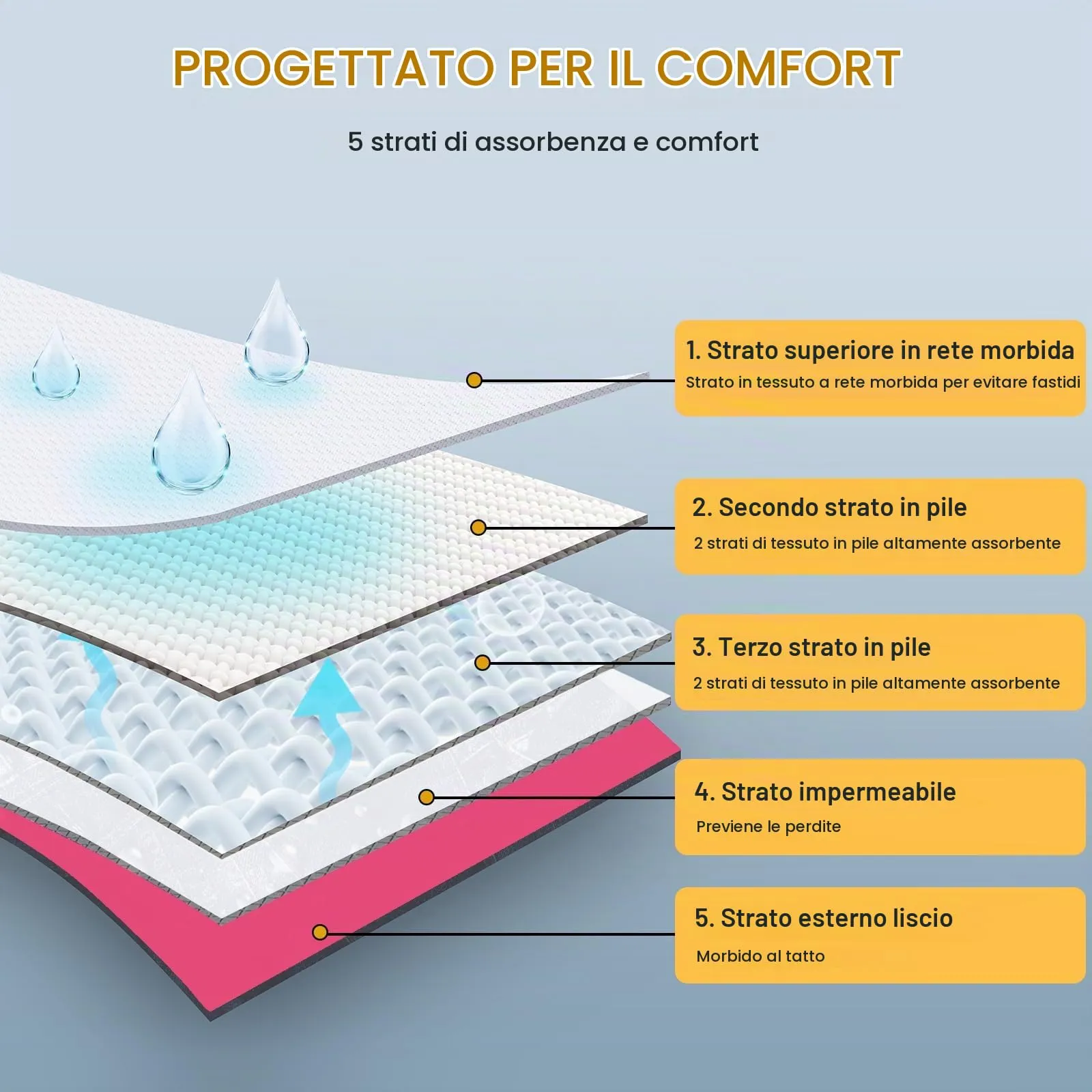 Avont 3 Pezzi Pannolini Cane Femmina Regolabili con Cinghie, Mutandine Cane Femmina Calore Altamente Riutilizzabili -M Nero/Rosa/Viola - immagine 4