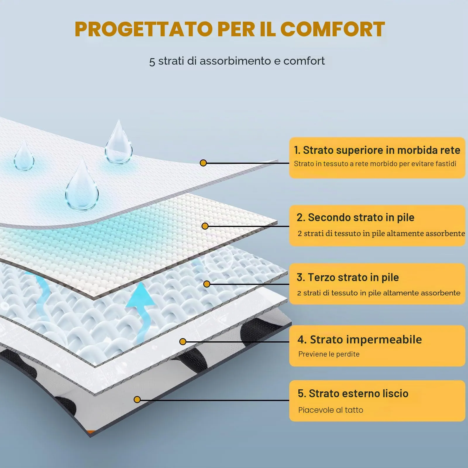 Avont 3 Pezzi Pannolini Cane Femmina Regolabili con Cinghie, Mutandine Cane Femmina Calore Altamente Riutilizzabili -L Verde/Bianco/Viola - immagine 4