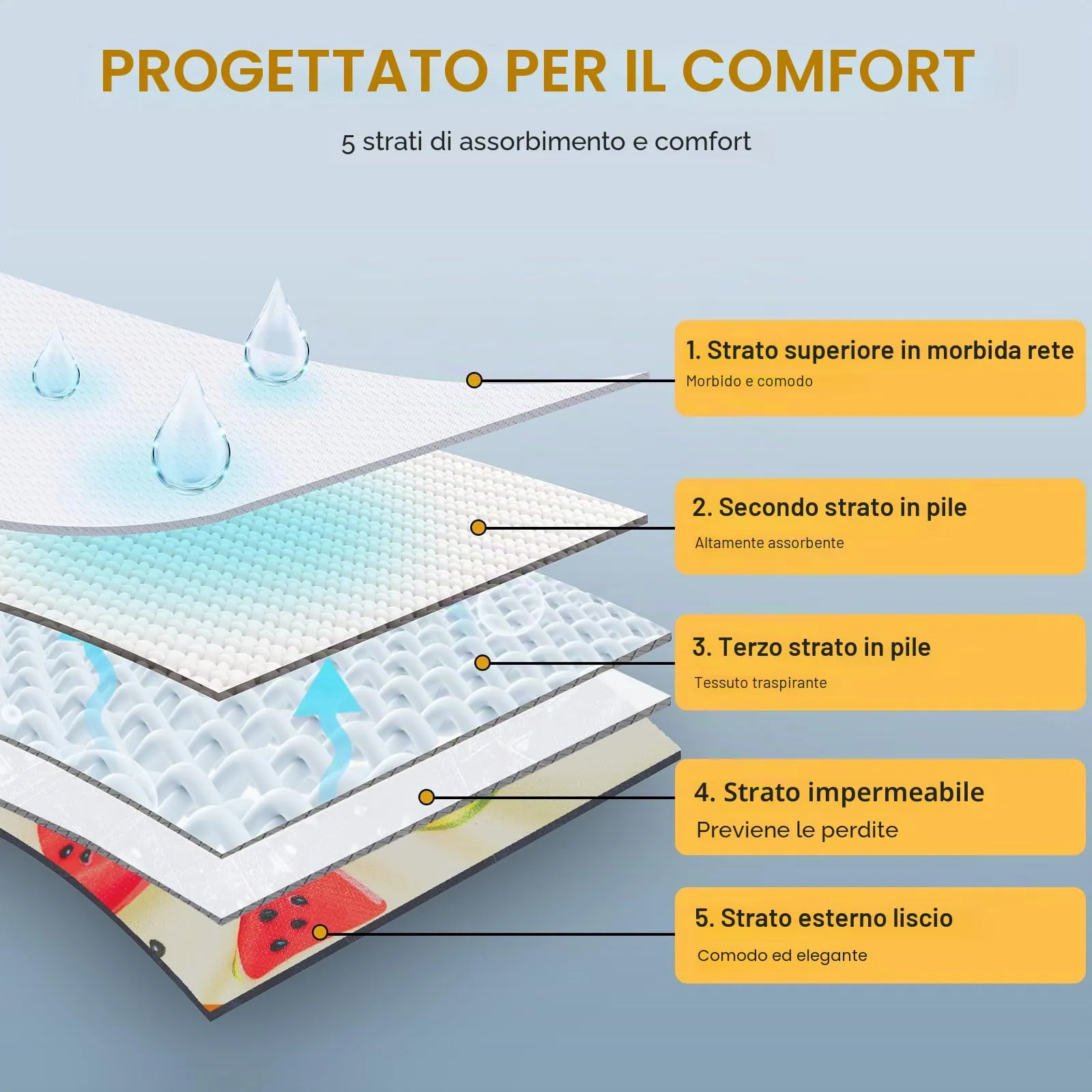 Avont 3 Pezzi Pannolini Cane Femmina con Cinghie non Cadessero, Mutandine Cane Femmina Calore Altamente e Incontinenza Riutilizzabili -M Frutta Verde/Giallo/Rosa - immagine 4