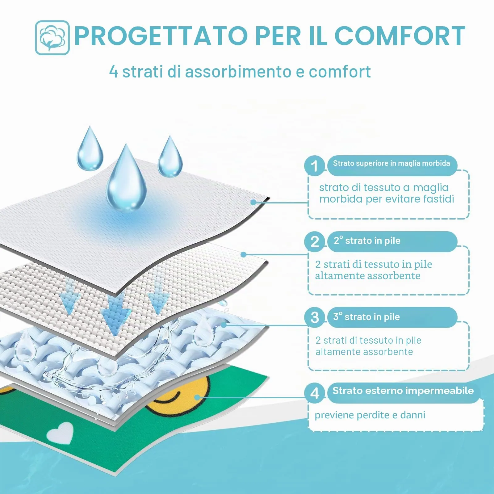 Avont 3 Pezzi Pannolini Cane Femmina Riutilizzabili con Cinghie (Pannolini che non cadere), Mutandine Cane Femmina Calore Altamente -XL Bianco/Verde/Azzurro - immagine 6