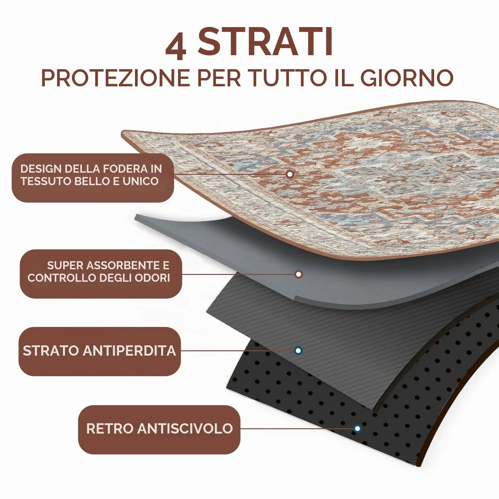 YOSEPATI Tappetini lavabili per cani, 2 tappetini con feromoni, 122x92 cm - immagine 4
