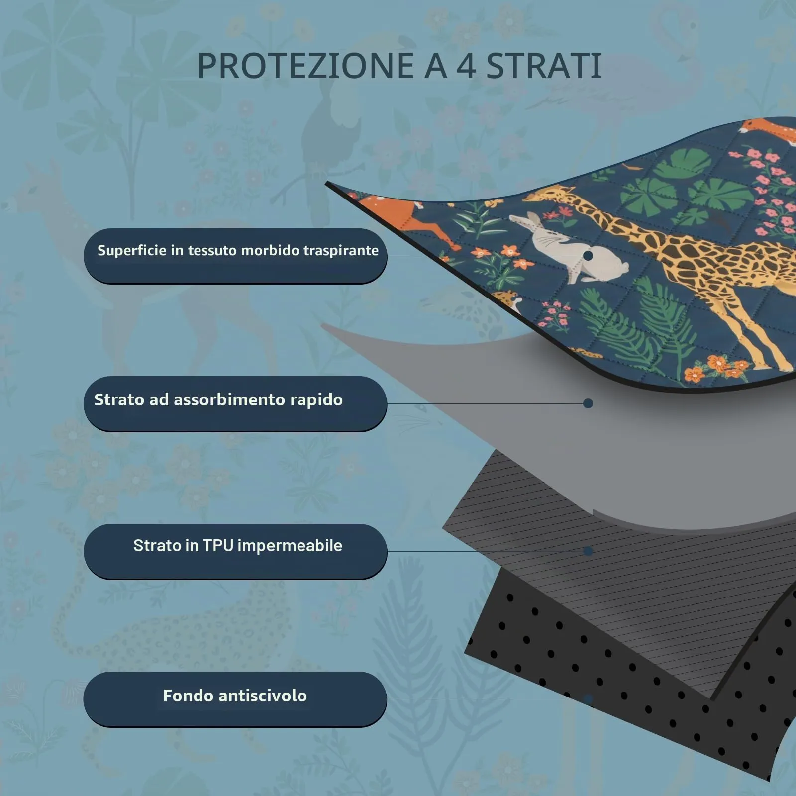 IEUUMLER 2 Pezzi Tappetini Lavabili igienici per Cani, Asciugatura Rapida Tappetino per Addestramento del Cane Riutilizzabile per Gatti, Cani, Conigli, Porcellini d'India EU013 - immagine 4