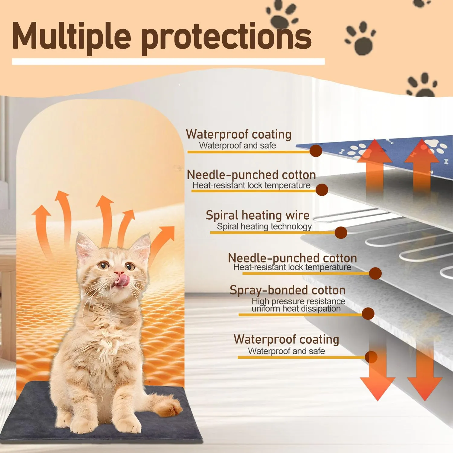 FFTANXS Coperta Termica per Cani e Gatti,Coperta Riscaldante Elettrica Animale con 9 Livelli Temperatura e 12 Marce Regolabile Timer, Lavabile, Morbida per Neonati/Cuccioli(L,45 * 70cm) - immagine 4