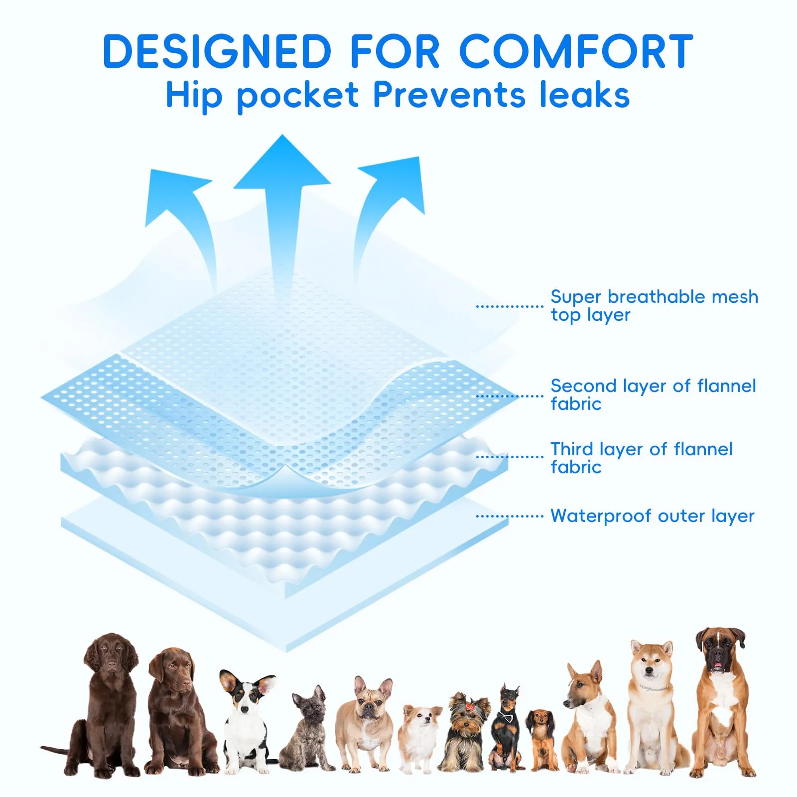 AMFUN 3 Pezzi Pannolini Cane Lavabili, Mutandina Igienica Doggy, Pannolino per cani, Mutande Igieniche Animali Lavabili, Riutilizzabili, Altamente Assorbenti (L) - immagine 4