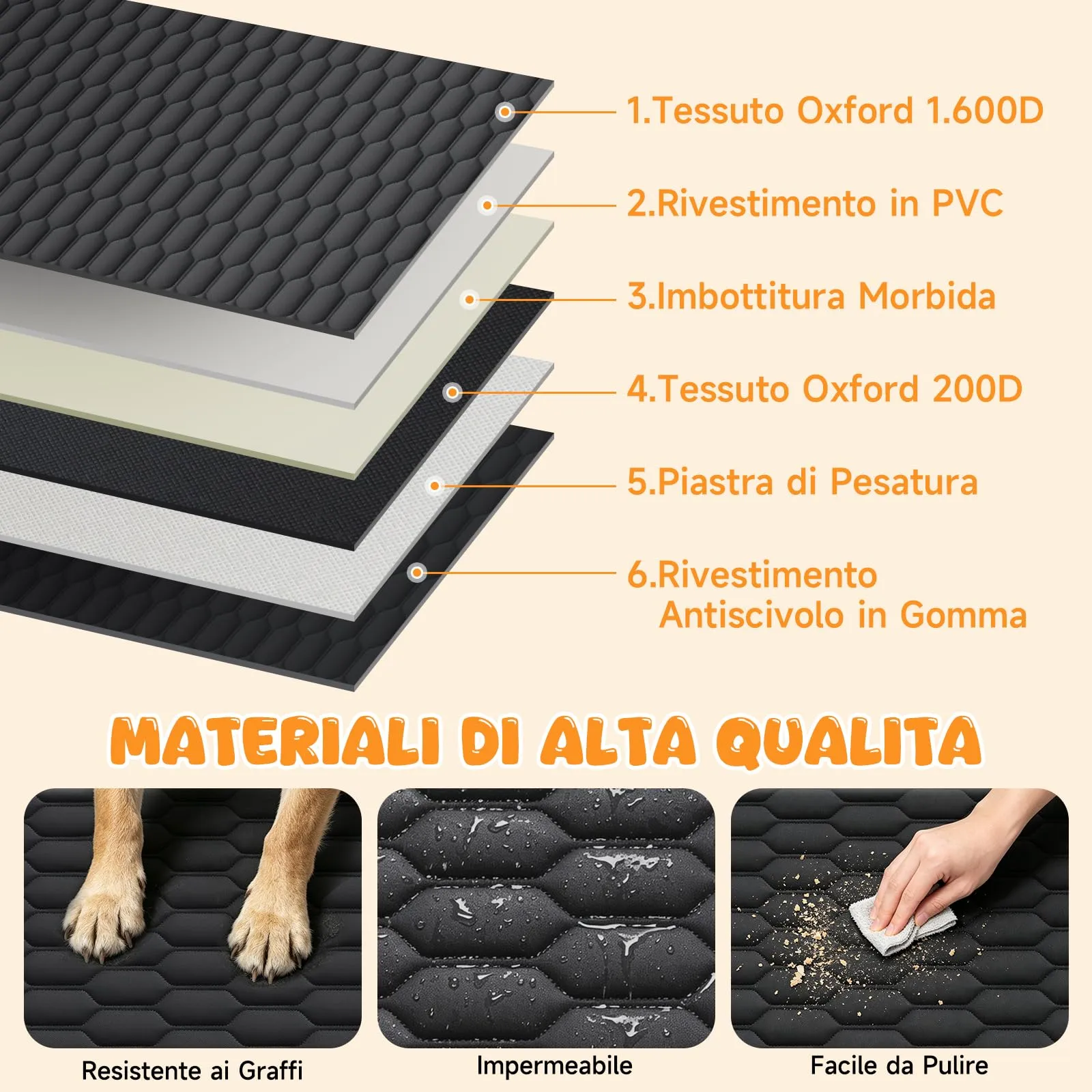 OneAmg Coprisedile Auto per Cani 6 Basi Rinforzate, Oxford Impermeabile - immagine 5