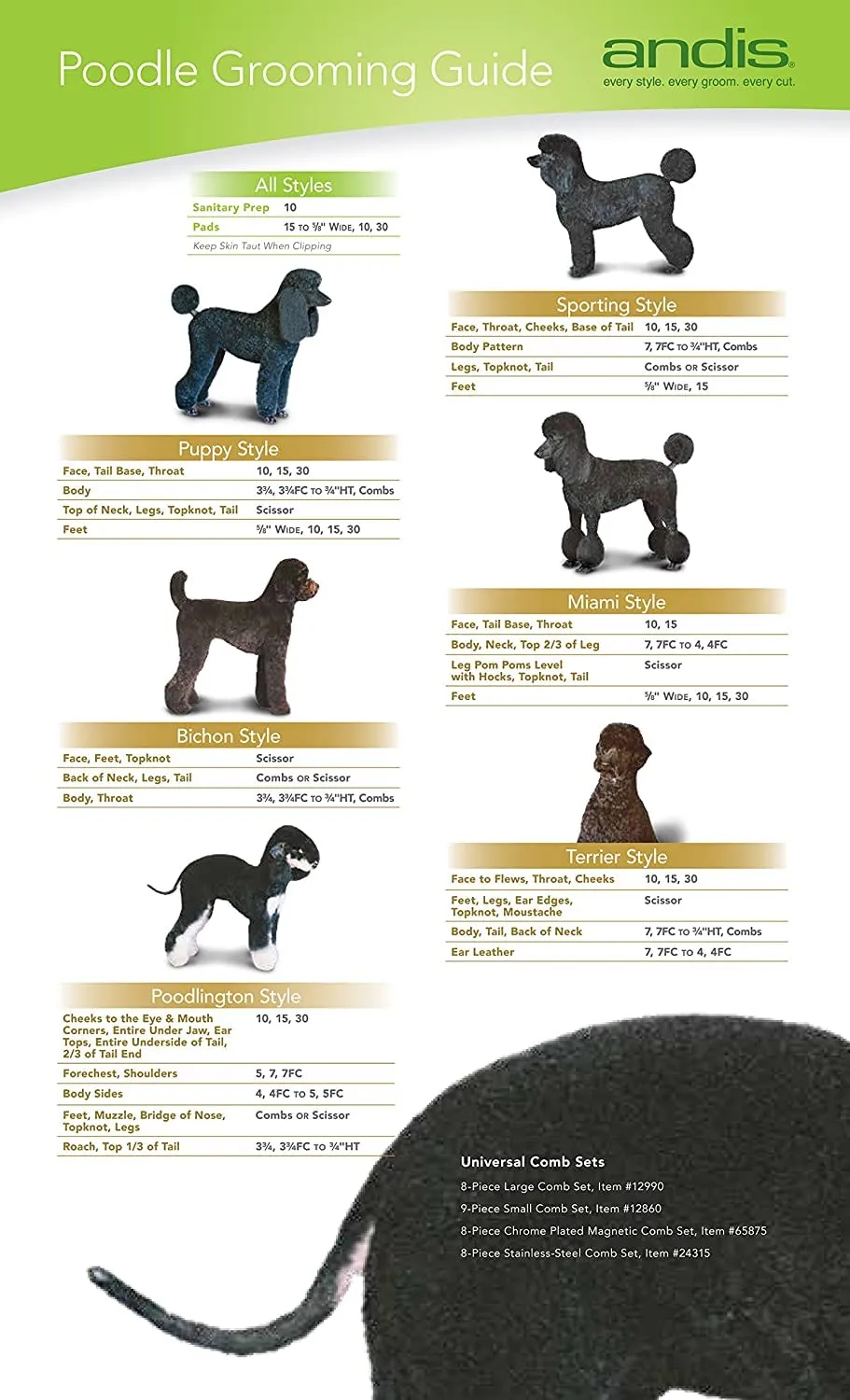 Andis 64440 Ceramicedge Lama di Ricambio per Animali Domestici a Grana Grossa in Ceramica, Misura Grossa, Argento - immagine 3