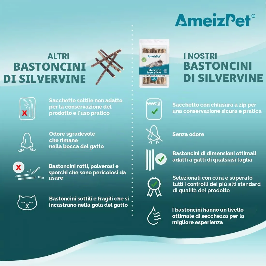 AmeizPet Erba Gatta Secca Per Gatto Pronta, Naturale Bastoncini Matatabi Per Gatti - Bastoncini Da Masticare, Silvervine Pulizia Denti Per Gatti 12 Pcs - immagine 6