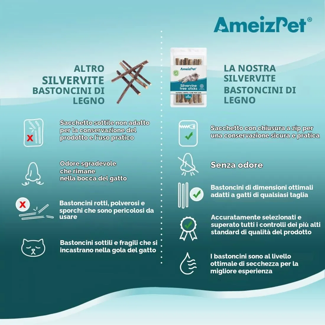AmeizPet Erba Gatta Secca Per Gatto Pronta, Naturale Bastoncini Matatabi Per Gatti - Bastoncini Da Masticare, Silvervine Pulizia Denti Per Gatti 6 Pcs - immagine 6