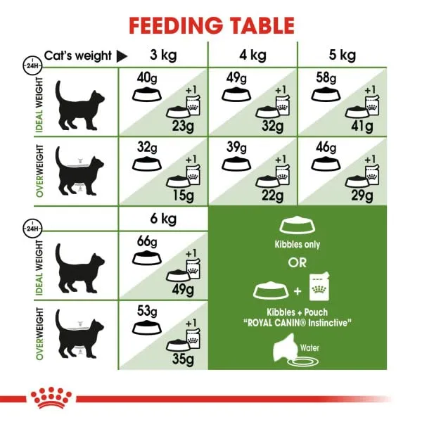 Royal Canin Cat Food Outdoor 2 kg - immagine 6