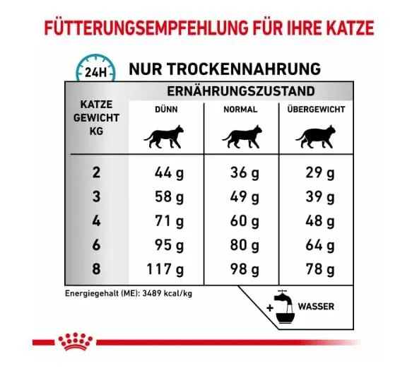 Royal Canin Veterinary Sensitivity Control | 1,5 kg | Alimento dietetico Completo per Gatti | per ridurre i sintomi iniziali di intolleranza ai Prodotti e ai nutrienti - immagine 4