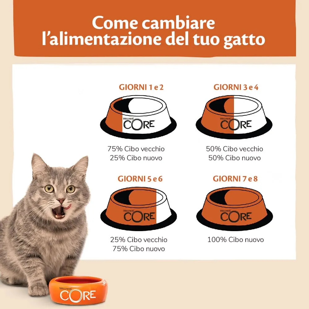 Wellness CORE Gattino 1,75 kg, Pollo & Tacchino – Crocchette Per Gatti - immagine 5