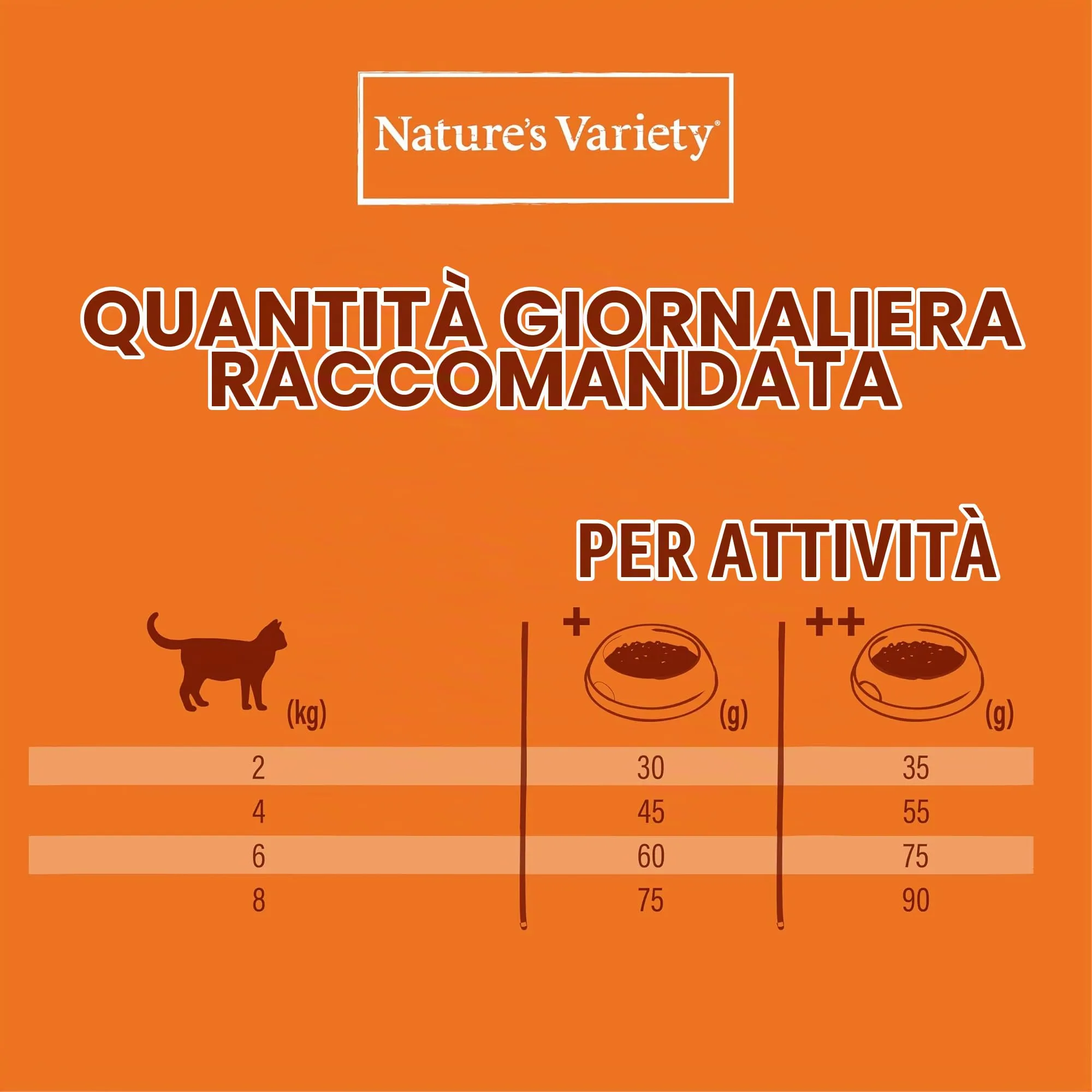 Nature's Variety Original, Cibo per Gatti Adulti con Pollo Disossato 7 Kg - immagine 8