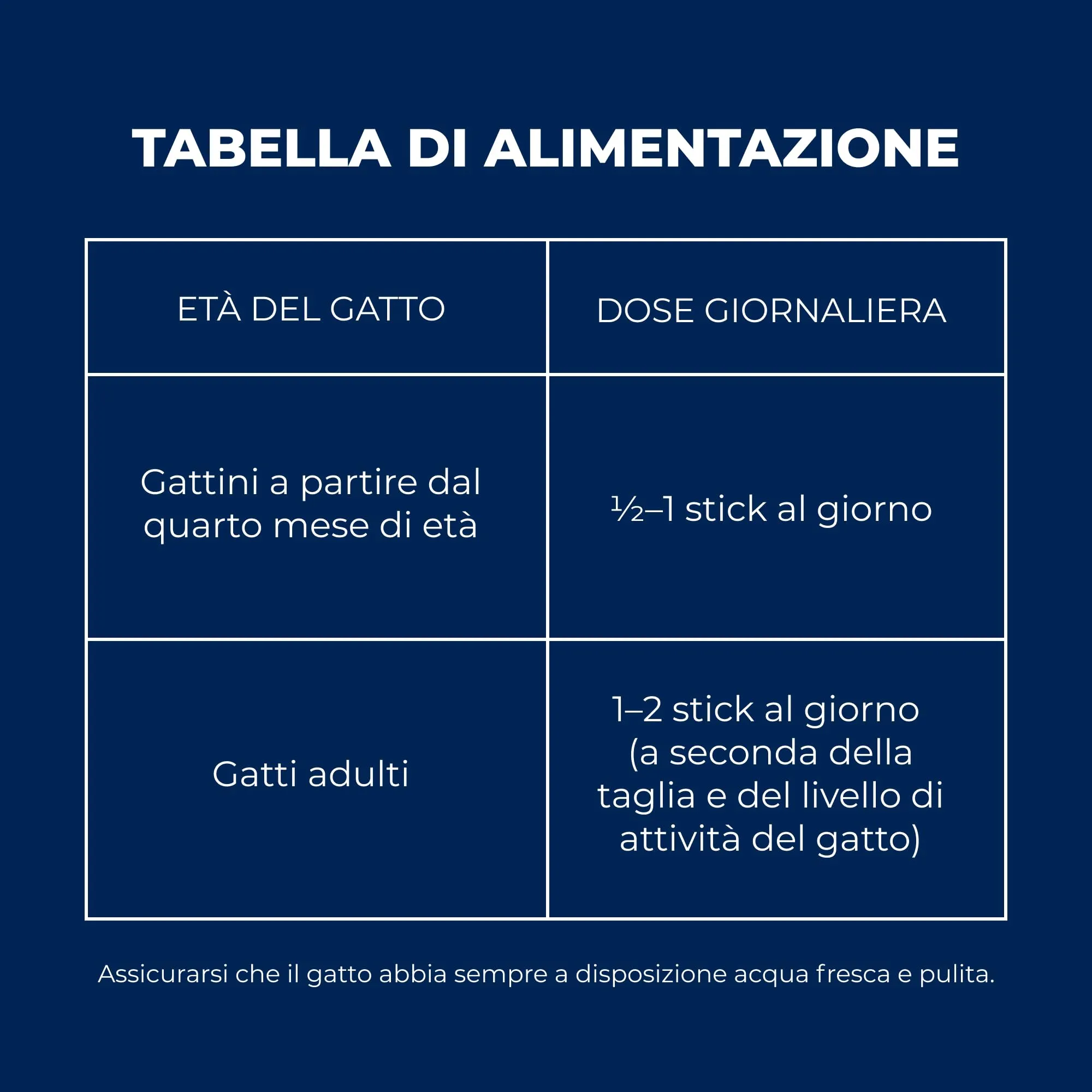 Brit Premium - Bastoncini per Gatti, Tacchino e Agnello, 15 g - immagine 6