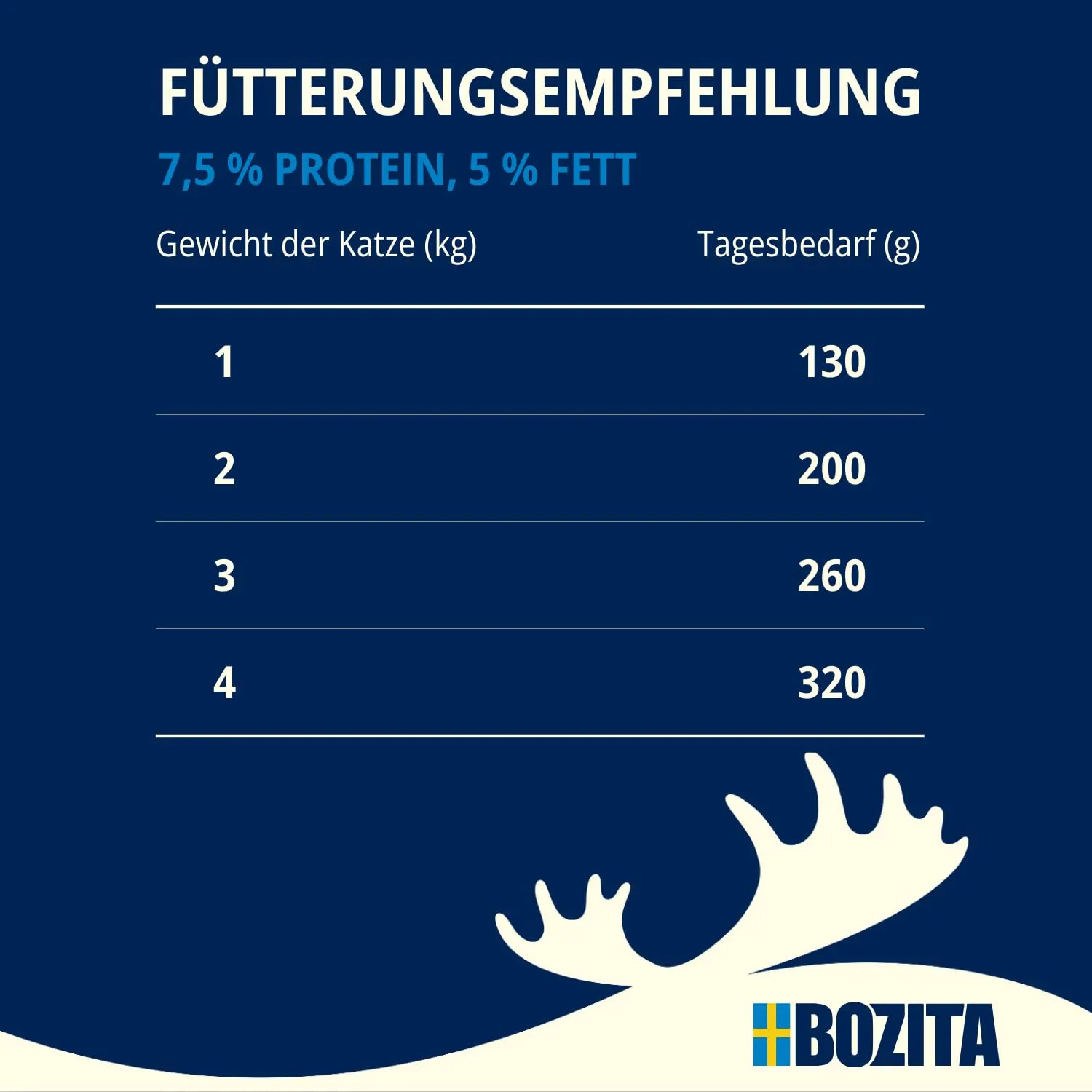 Bozita Tetra tartine in salsa con pollo per stuccati, 6 x 370 g, cibo per gatti premium senza cereali e zucchero, senza ingegneria genetica, con 7,5% di proteine e 5% di grassi, delizioso cibo umido - immagine 4