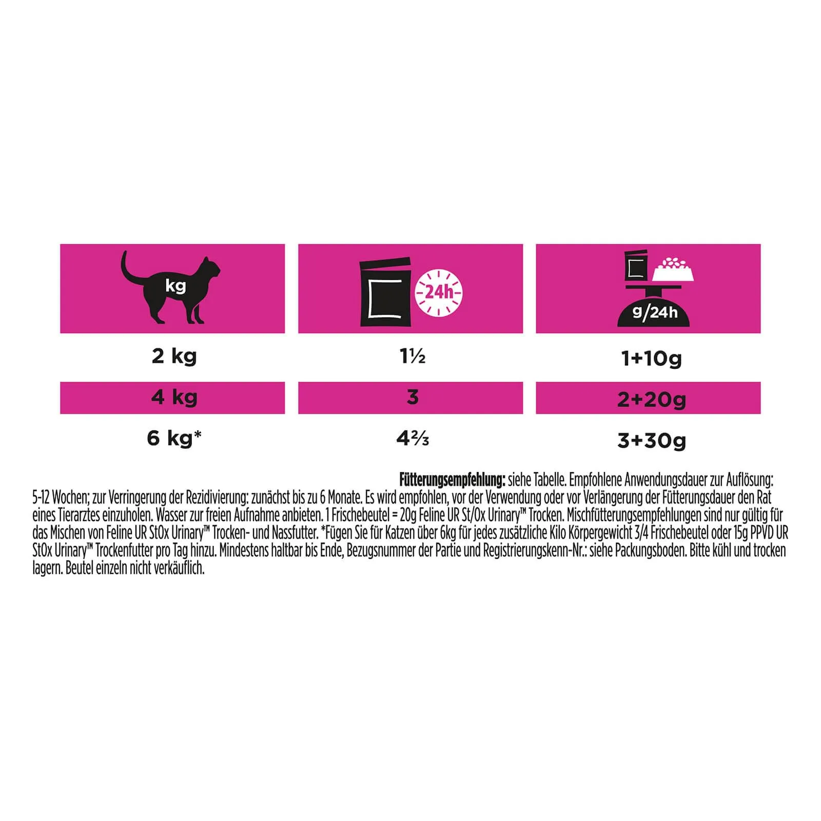 PRO PLAN Veterinary Diets UR St/Ox Urinary Salmone | Confezione Doppia | 2 x 10 x 85 g | Alimento dietetico completo per gatti adulti | Può contribuire alla dissoluzione dei calcoli di struvite - immagine 6