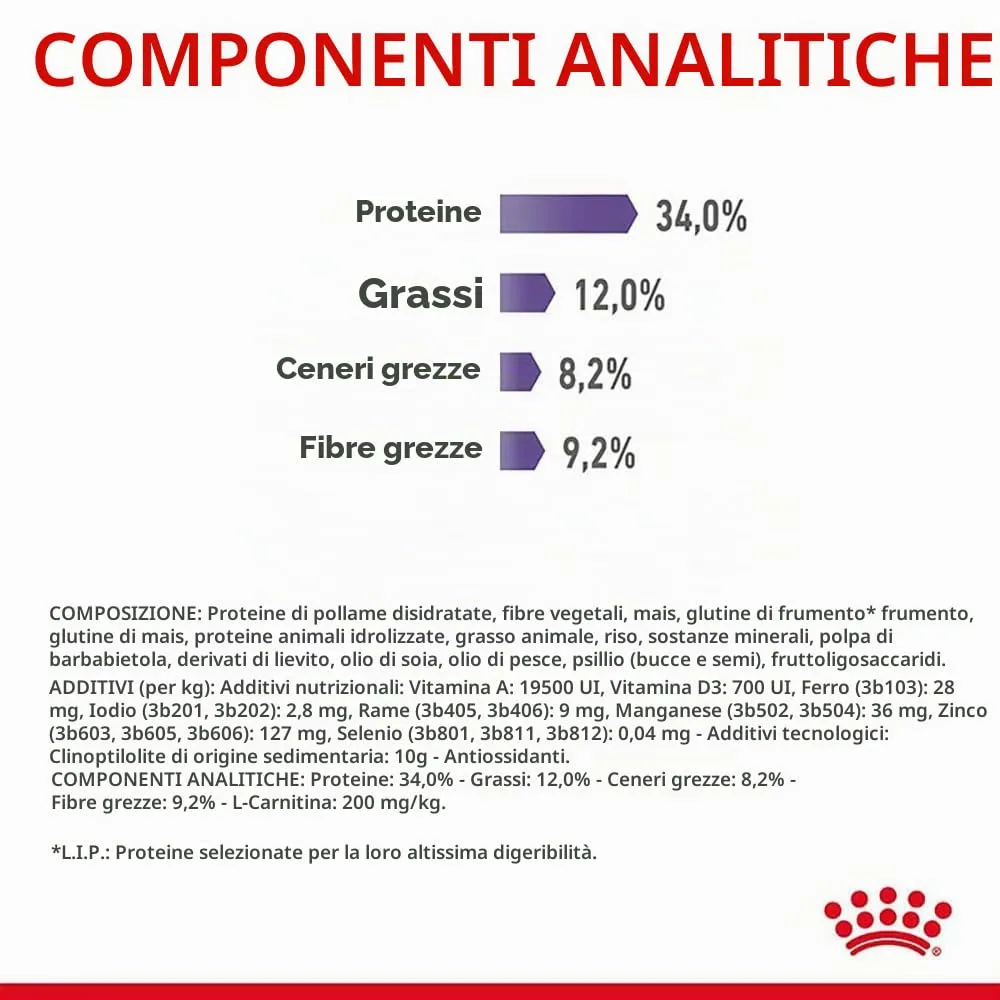Royal Canin Appetite Control Care | 2 kg | Cibo secco per gatti adulti fino a 7 anni | Per il controllo del comportamento di richiesta di cibo | Adatto anche per gatti sterilizzati - immagine 9