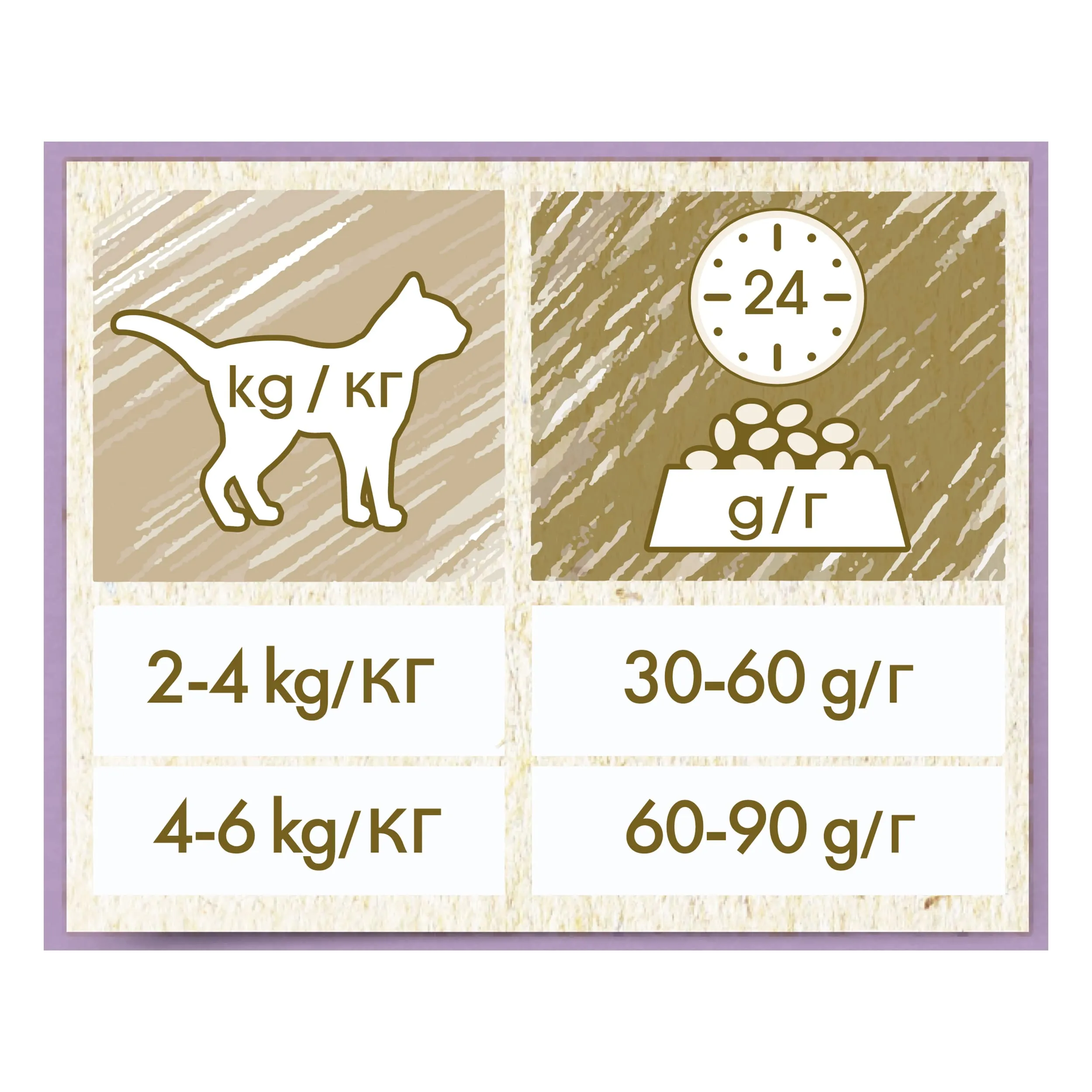 PURINA CAT CHOW Sensitive Crocchette per Gatti Adulti con Pollo 6 Sacchi da 1.5kg - immagine 6