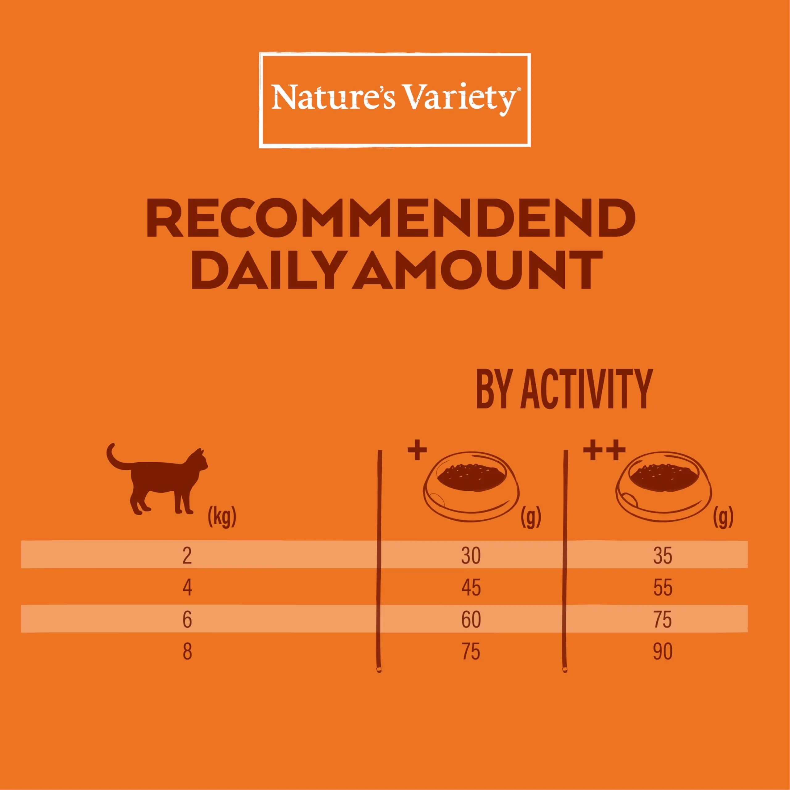 Nature's Variety Original Cibo per Gatti Sterilizzati con Salmone 1,25 kg - immagine 6