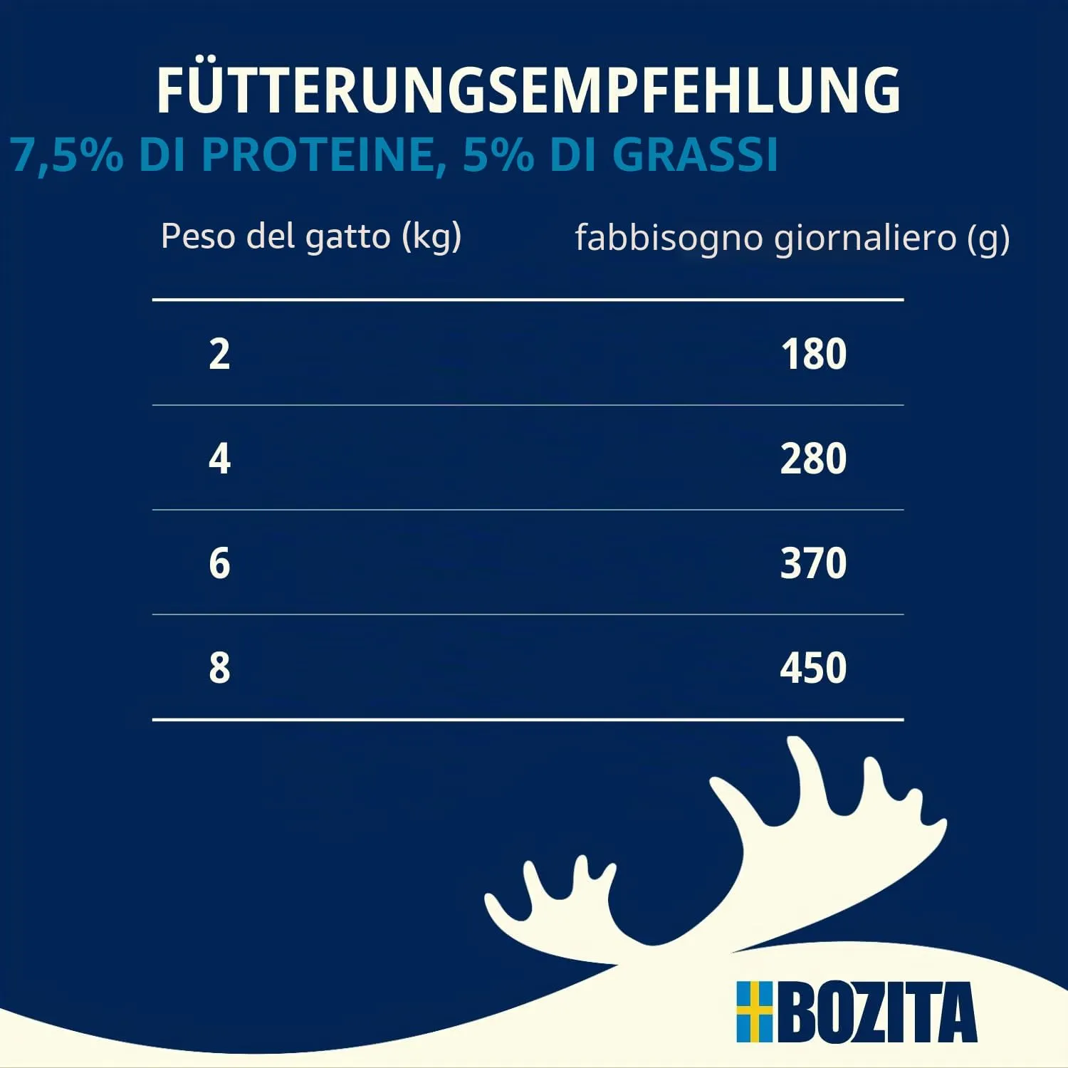 Bozita Tetra cibo umido con gamberetti in salsa – 6 x 370 g di cibo per gatti di alta qualità senza cereali e zucchero, con 7,5% di proteine, 5% di grassi, a pieno titolo, naturale e particolarmente - immagine 4