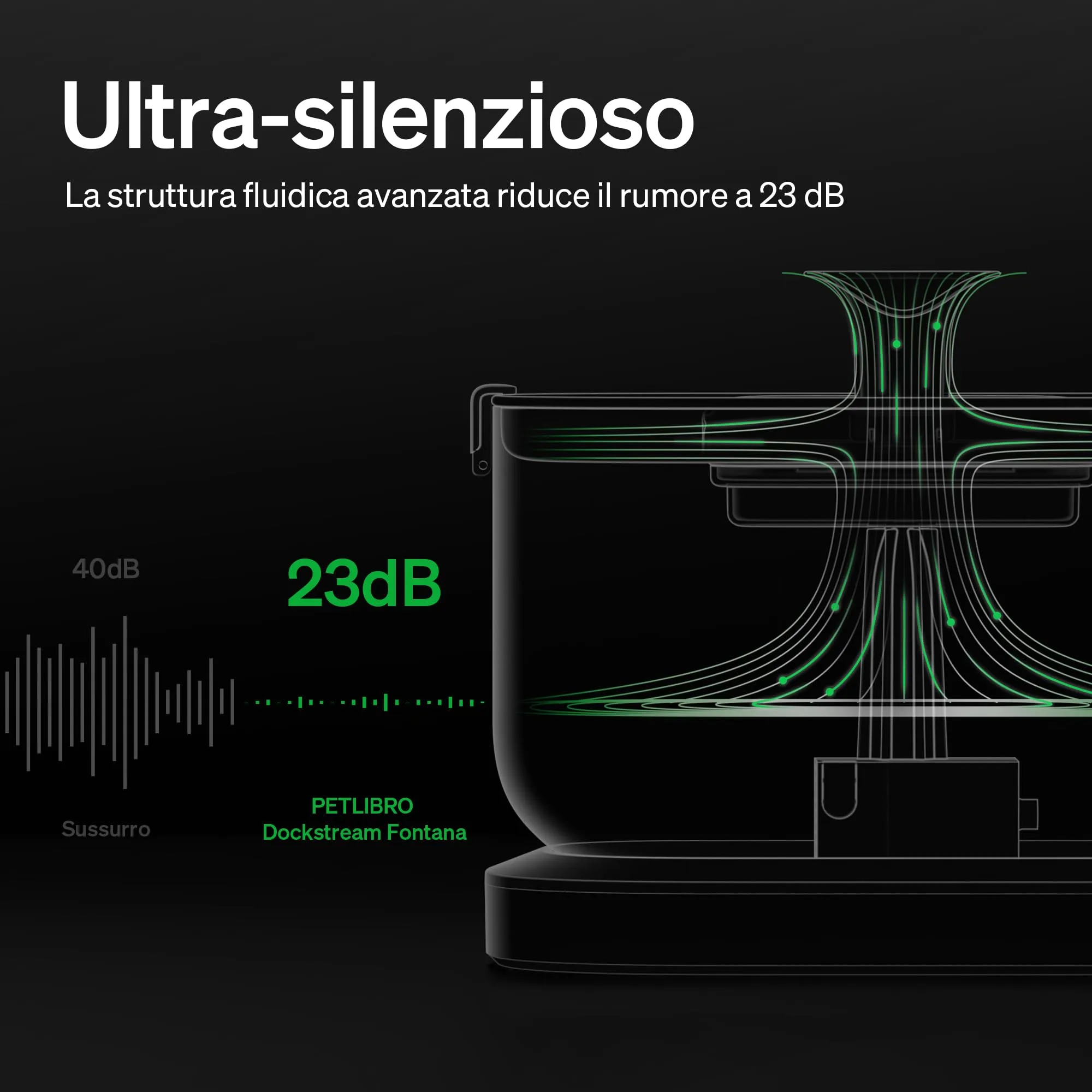 PETLIBRO Fontanella per Gatti Senza Fili con Sensore di Movimento, Dockstream 2,5L Fontana per Gatti a Batteria 5000 mAh, 23dB Ultra Silenziosa, Facile da Pulire, Fontanella Gatto Senza BPA - immagine 7