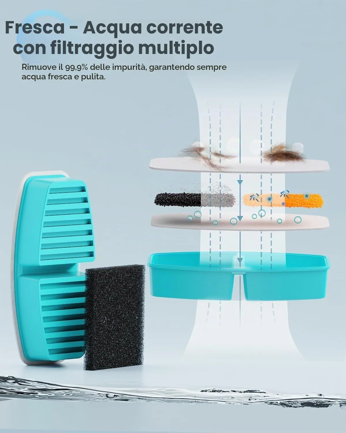 POOEKEN 12 confezioni (6 filtri + 6 spugne) per la fontana dell'acqua per gatti a batteria B3, filtri di ricambio per fontana per gatti con filtro a carbone attivo, fibra ultra-fine - immagine 3