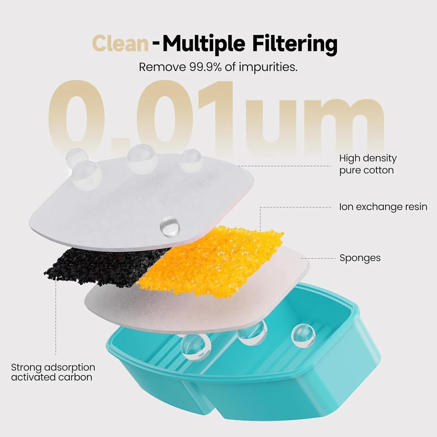 POOEKEN 12 confezioni (6 filtri + 6 spugne) per la fontana dell'acqua per gatti a batteria B3, filtri di ricambio per fontana per gatti con filtro a carbone attivo, fibra ultra-fine - immagine 5
