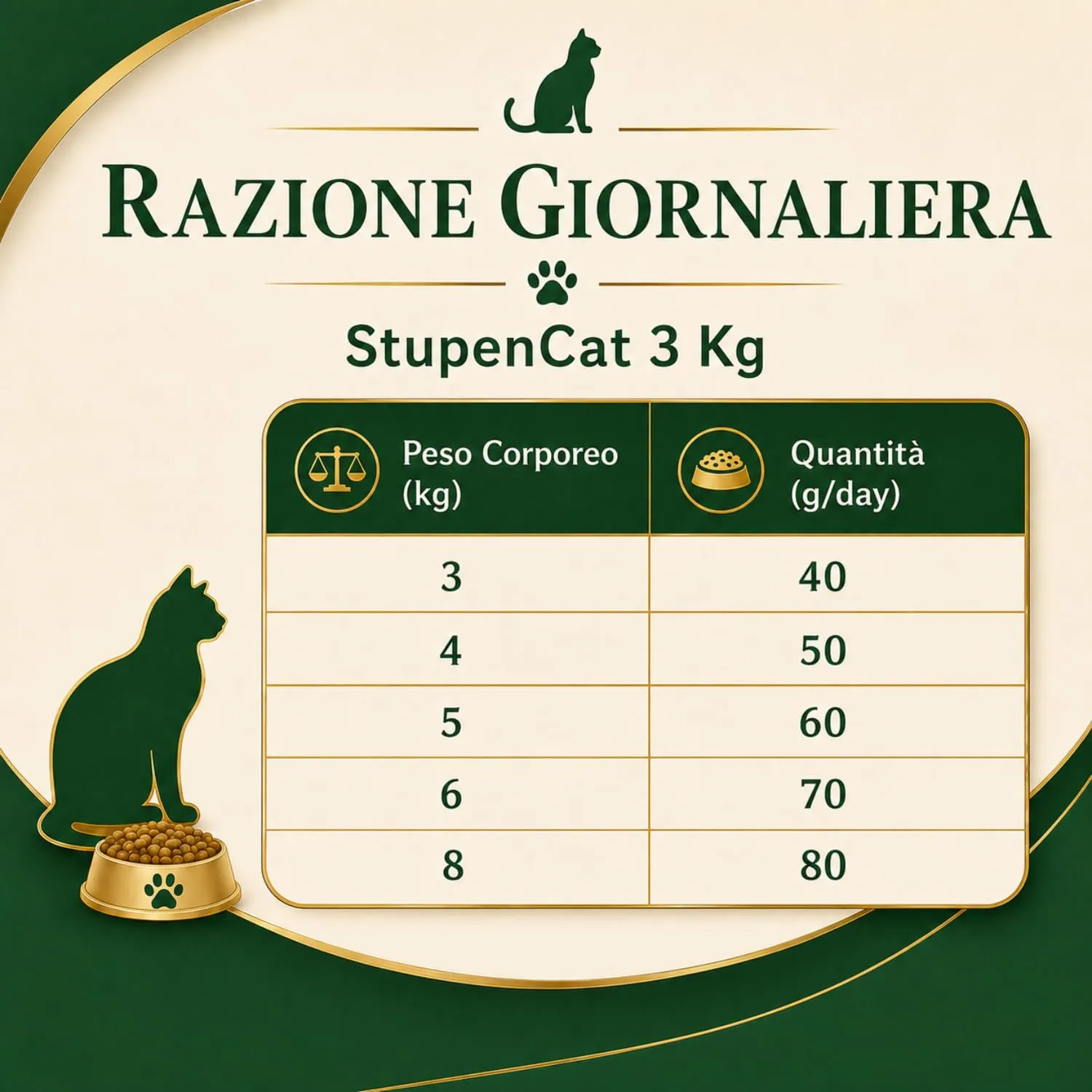 Stupendog StupenCat per Gatti 3 kg - Crocchette Gatto Adulto Manzo e Pollo - Croccantini Gatto da Mantenimento, Cibo Secco per Gatti - immagine 3
