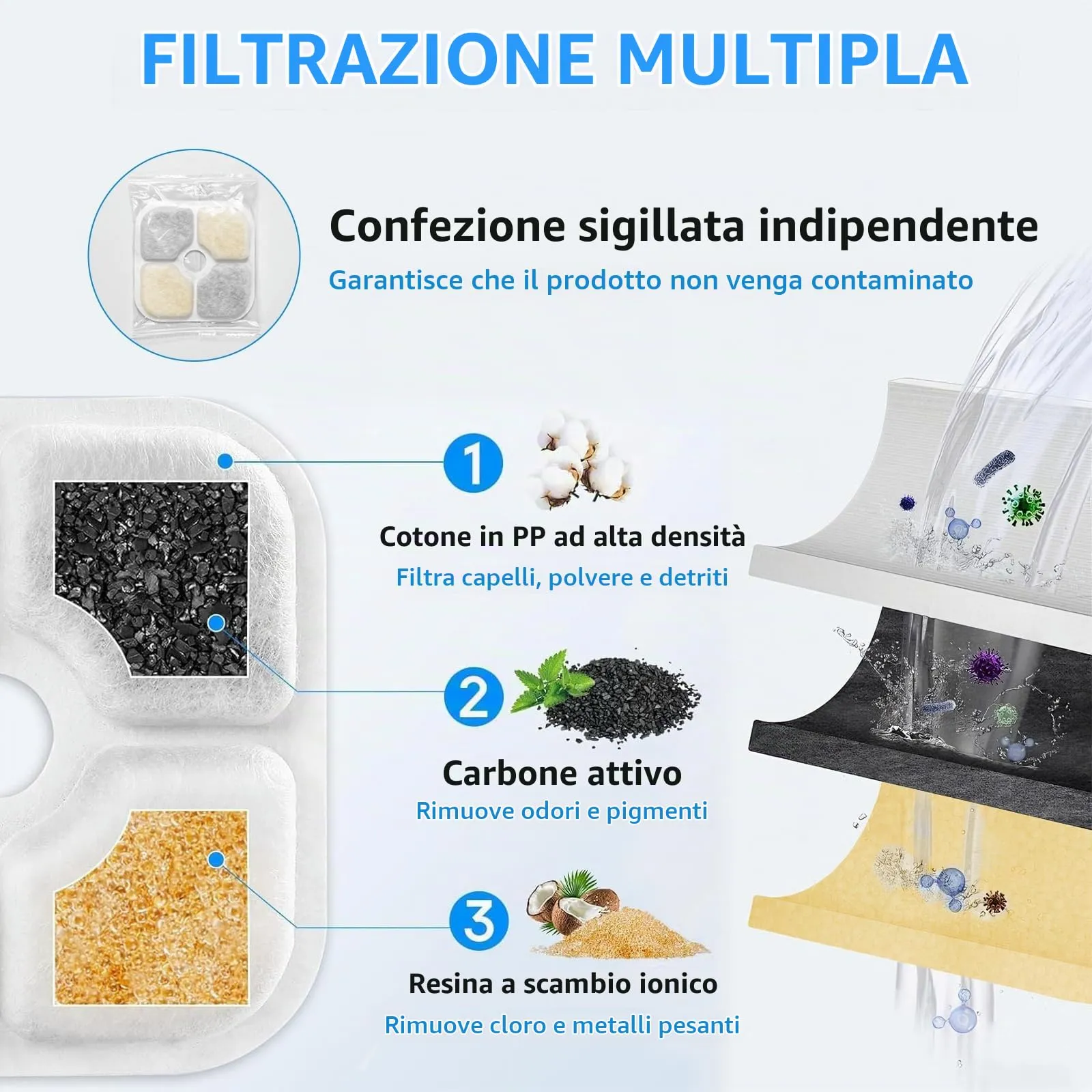 Soodyoow 18 Pezzi Filtri Fontanella per Gatti e 2 tubi per Fontanella per Cat Pixi, Filtri Fontana Gatto è composto da carbone attivo, resina a scambio ionico e tessuto non tessuto - immagine 3