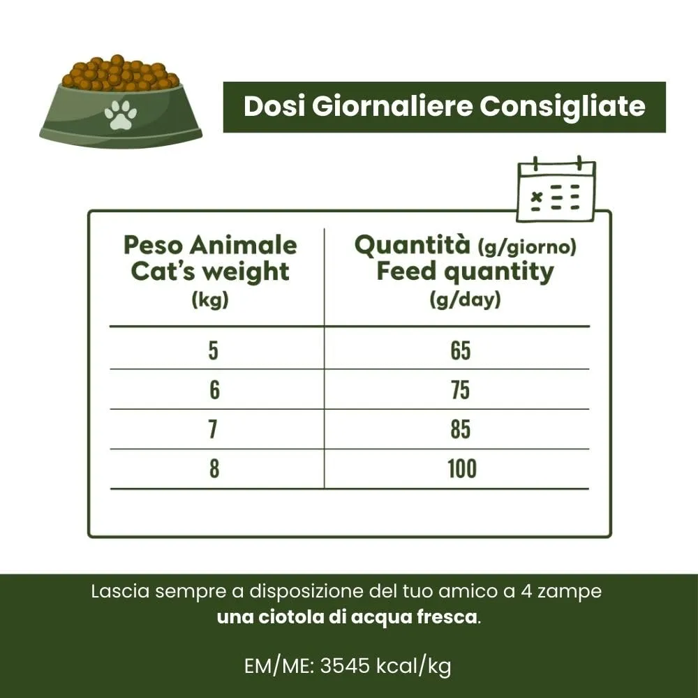 Crocchette per Gatti Sterilizzati al Pollo – Low Activity Adult – Controllo del Peso – Forma360 – 1,5 Kg - immagine 6