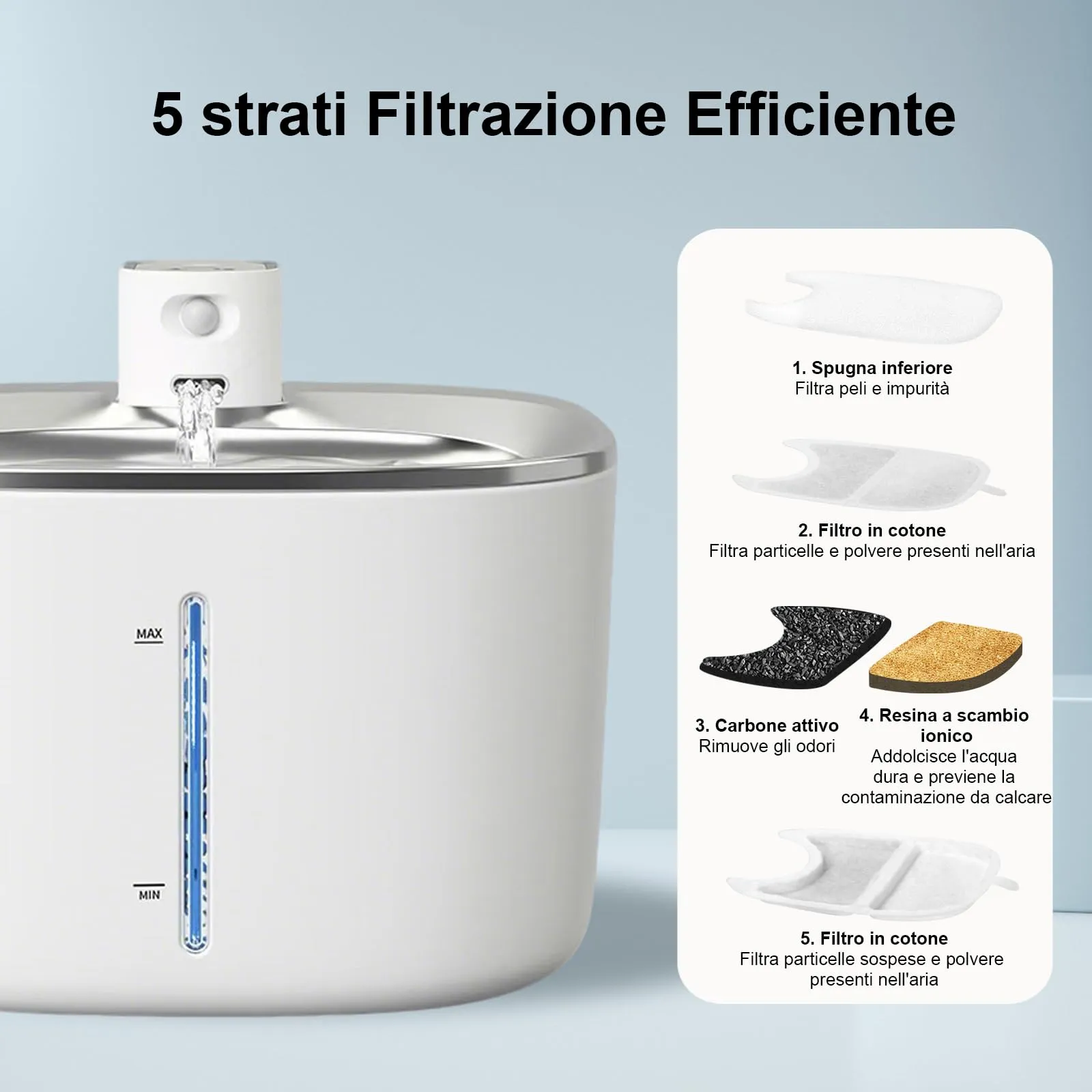 Confezione da 24 filtri di ricambio per fontana per gatti - 12 filtri + 12 filtri in schiuma con resina e carbone attivo - Per fontana per gatti da 4 l - Senza fili con sensore di movimento - immagine 3