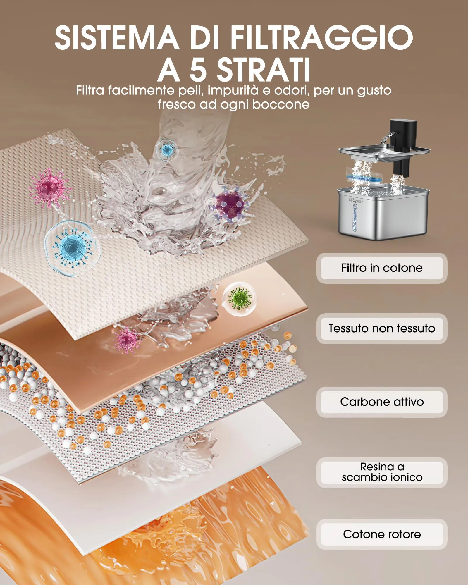 Fontanella per Gatti Senza Fili, 3.5L Fontanella Gatti Acciaio Inox - immagine 6