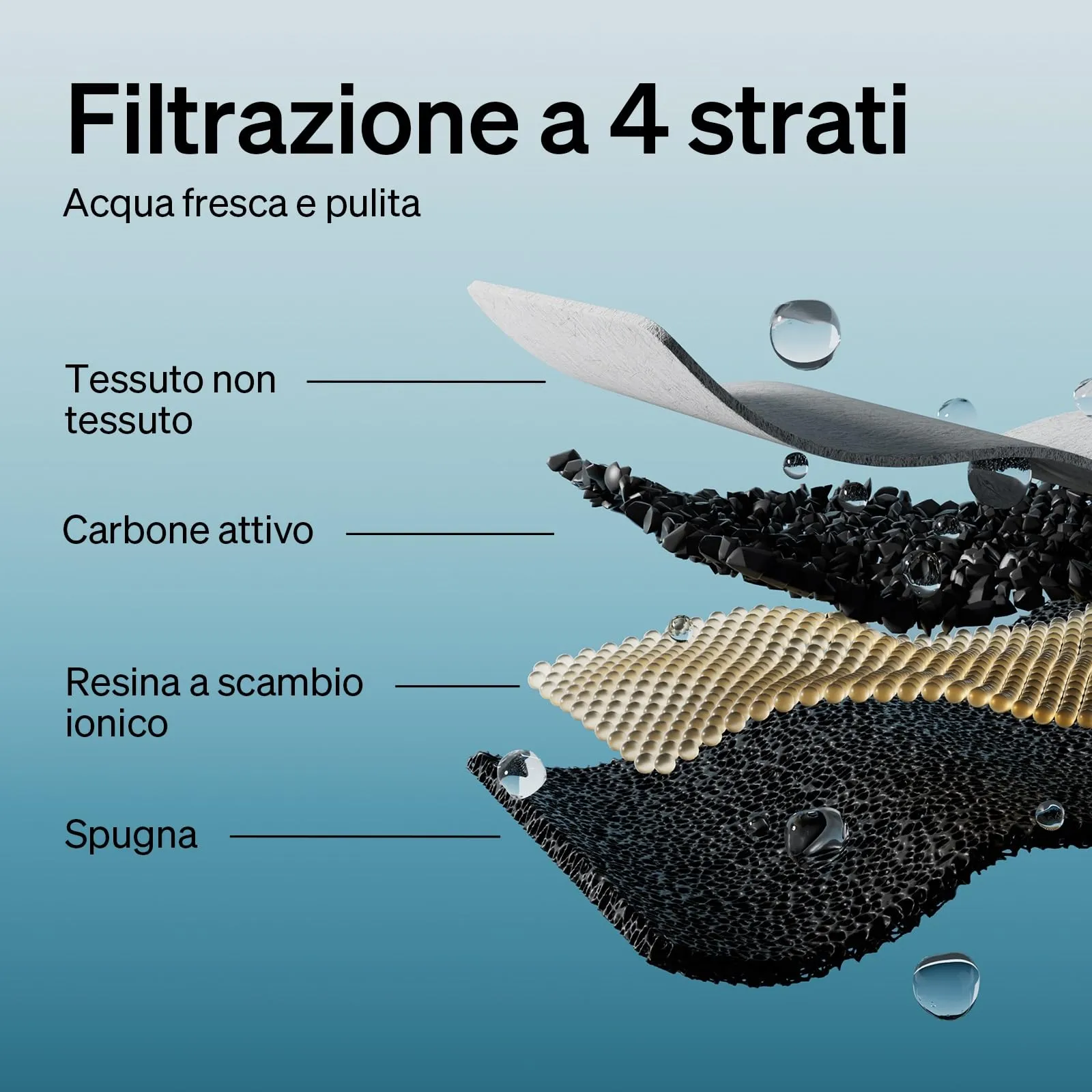 PETLIBRO Filtro Fontanella per Gatti, 4 Filtro di Ricambio per Fontana per Gatti Dockstream PLWF005, PLWF115, PLWF105, Filtro con Filtrazione Verticale per Fontanella Gatto Fontana Gatto - immagine 3