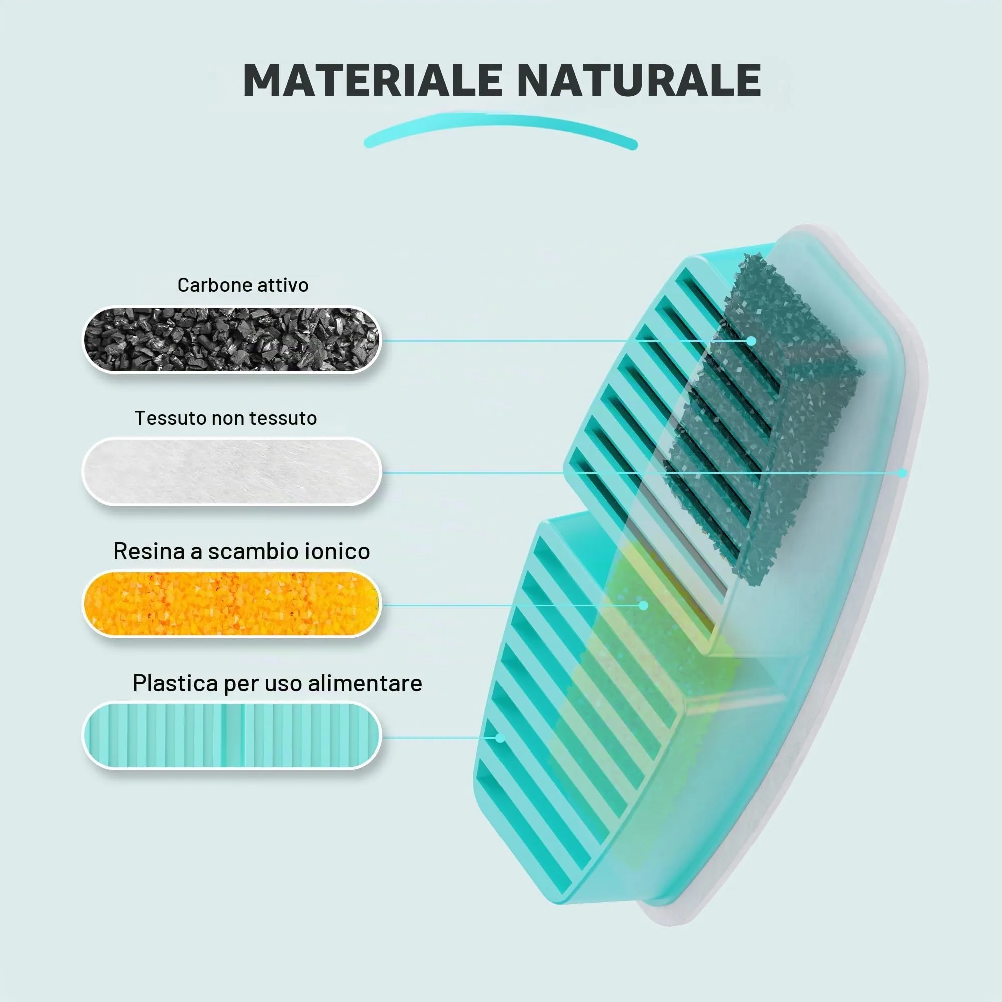 Filtri per fontana d'acqua per gatti FOFNON: 24 filtri per fontana per gatti - SOLO per fontana d'acqua per gatti a batteria - 12 pezzi di filtri + 12 pezzi di spugne per fontana per gatti cordless - immagine 6