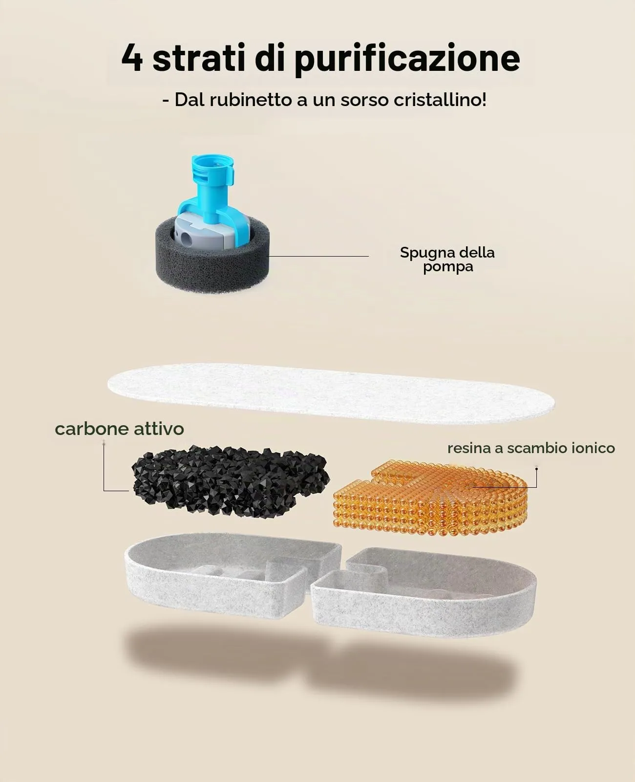 6 Pacchetti di Filtri e 6 Pacchetti di Spugne di Ricambio - immagine 3