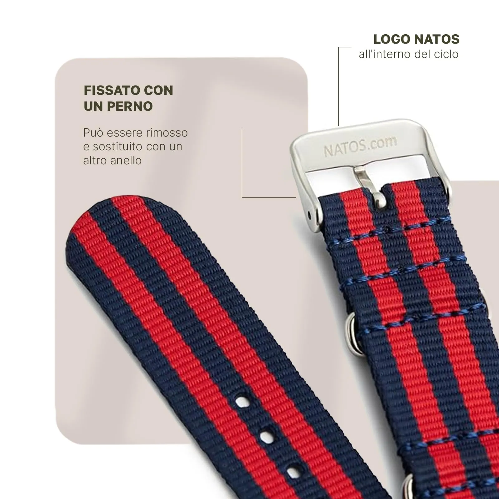 Natos.com - Cinturino NATO per Orologio in Nylon Militare G10, Uomo e Donna, Fibbia in Acciaio Inossidabile - 18mm 20mm 22mm - immagine 3