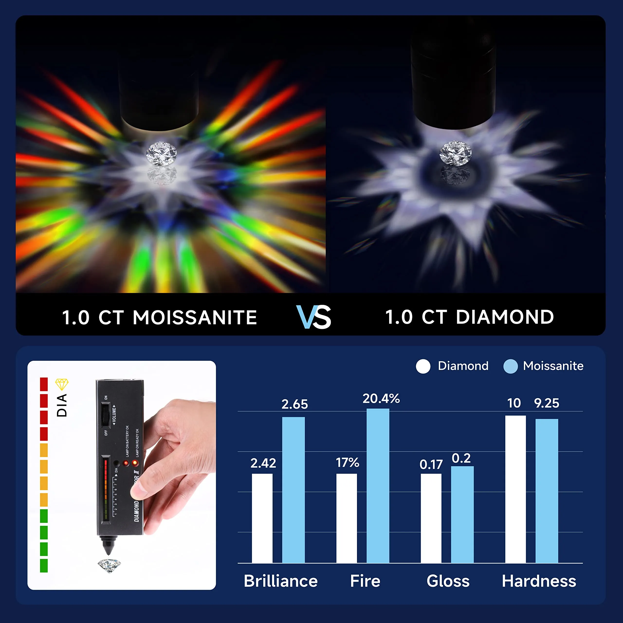 MomentWish Anello Moissanite Donna 2ct Fidanzamento Argento 925 Taglia 57 - immagine 5
